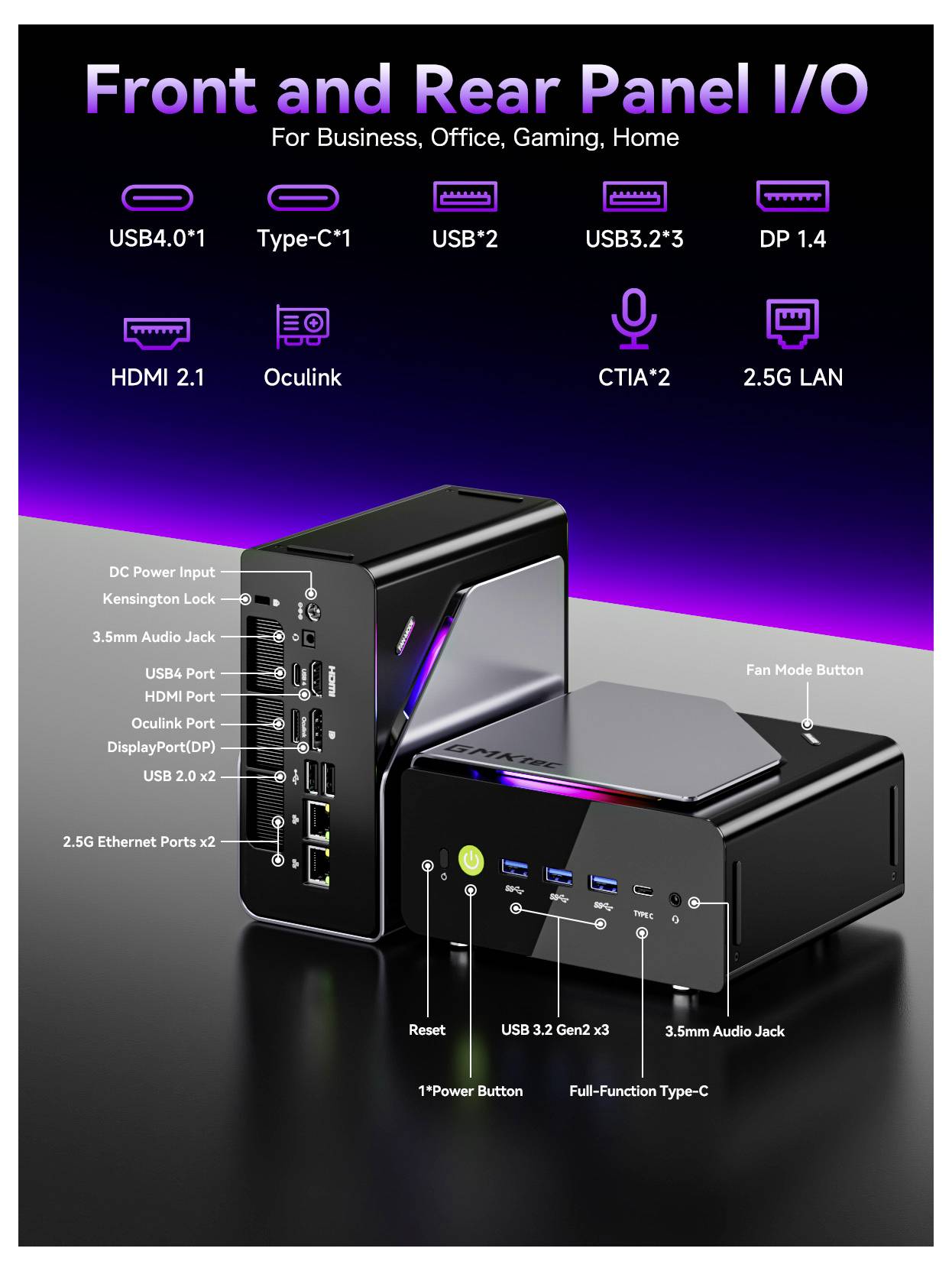 Diagramm eines PC-Gehäuses mit Ein-/Ausgängen auf der Front- und Rückseite. Zeigt USB 4.0, USB-C, USB 2, USB 3.2, DP 1.4, HDMI 2.1, OCuLink, CTIA und 2,5G-LAN-Anschlüsse.