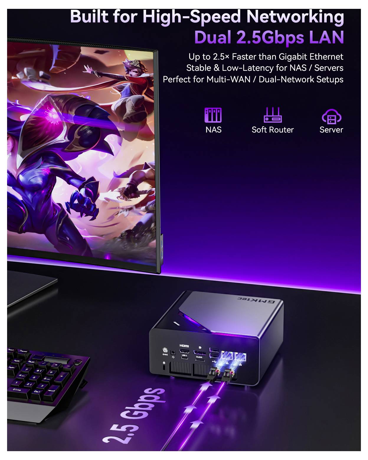 Werbegrafik für einen Mini-PC mit „Dual 2.5Gbps LAN