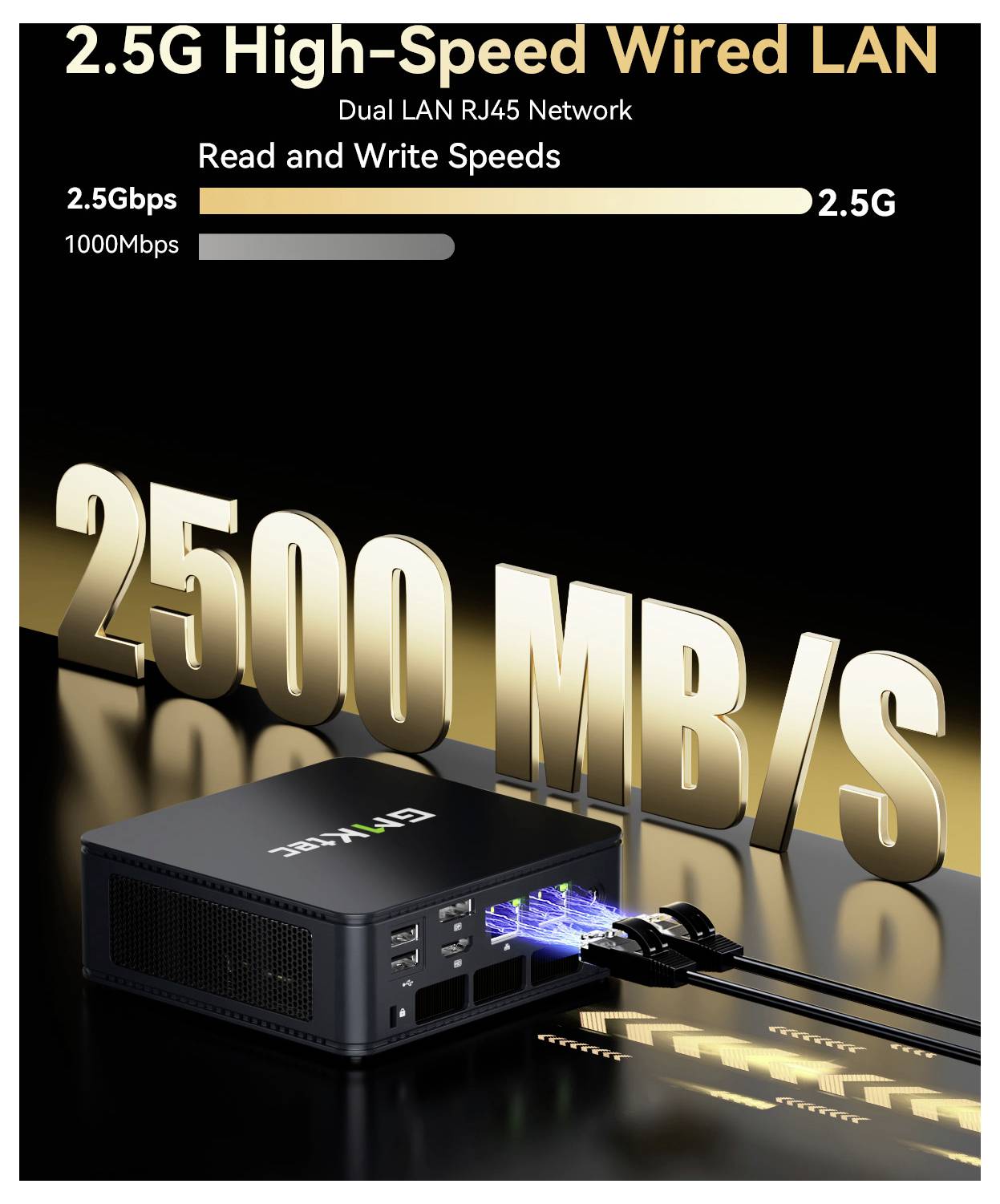 Werbegrafik für ein 2,5G-Hochgeschwindigkeits-LAN-Gerät mit kabelgebundenem Anschluss, das Lese- und Schreibgeschwindigkeiten von 2500 MB/s zeigt und einen Dual-LAN-RJ45-Netzwerk-Anschlusskasten mit verbundenen Kabeln.