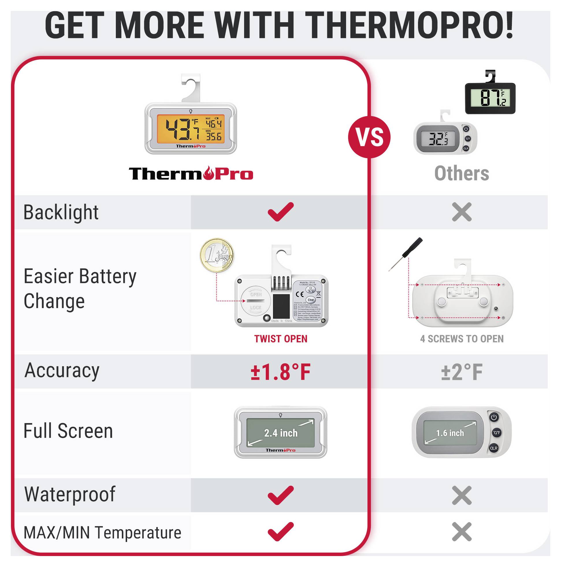 ThermoPro TP110 Gefrierschrank-Thermometer °C /°F-Anzeige, Max./Min. 3St.