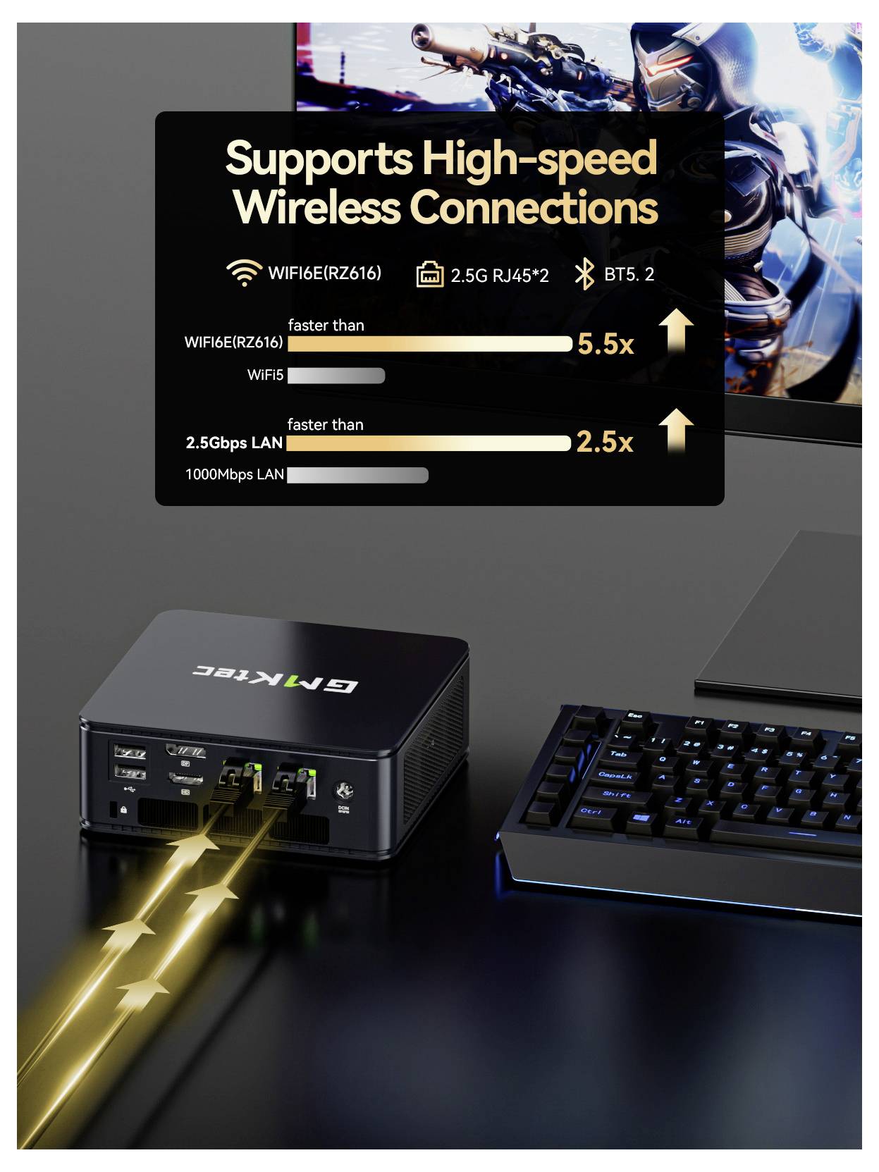 Werbegrafik mit einem GEEKOM Mini-PC und einer Tastatur mit dem Text „Unterstützt hochgeschwindige Wireless-Verbindungen