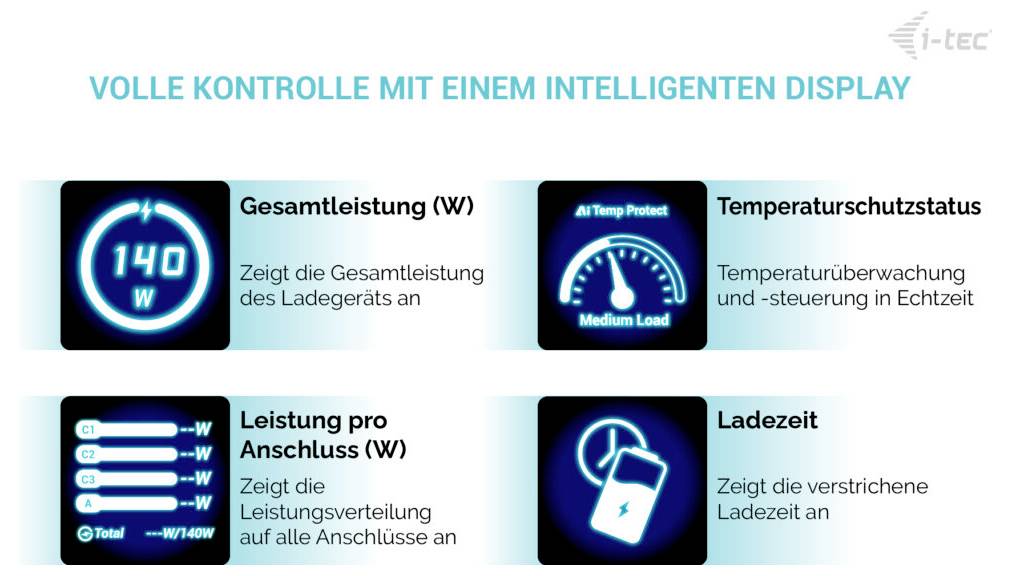 I-tec 140W Intelligent Multiport USB Charger USB Ladegerät 140W 3x USB-C®, 1x USB-A USB PD 3.1 Schwarz USB Power Delivery (USB-PD)