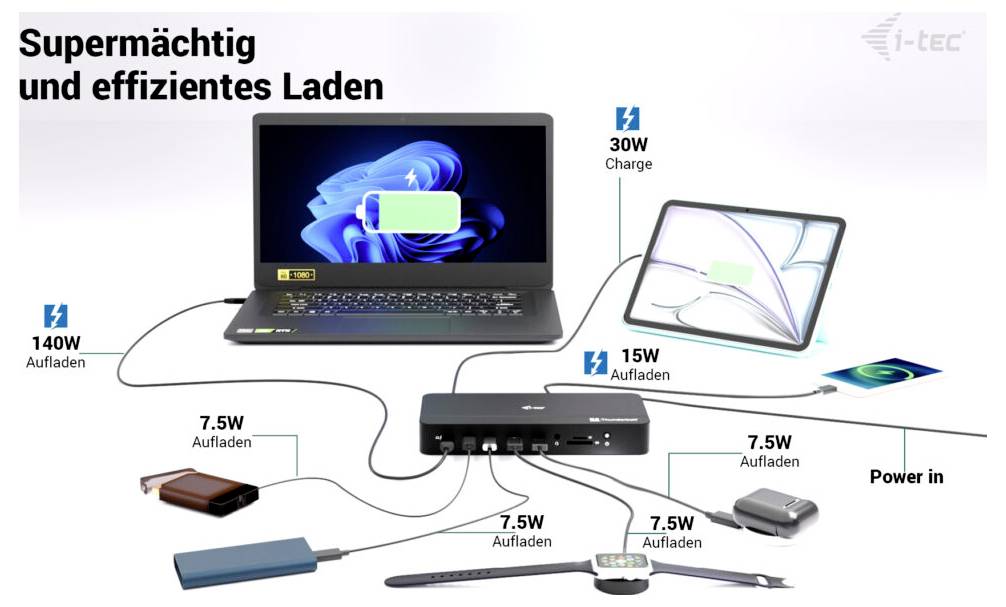 Infografik eines USB-C-Docks mit der Aufschrift „Supermächtig und effizientes Laden