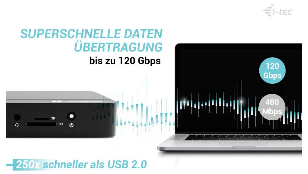 SUPERSCHNELLE DATENÜBERTRAGUNG bis zu 120 Gbps250x schneller als USB 2.0