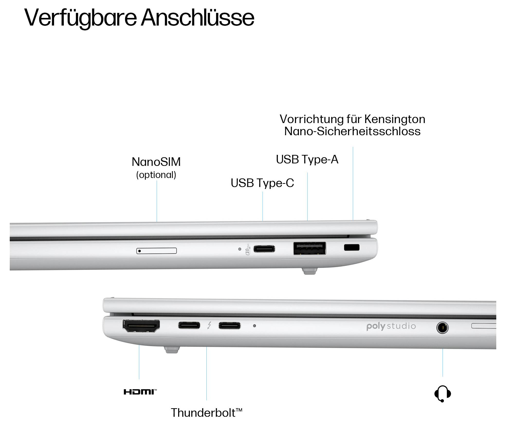 Diagramm der verfügbaren Anschlüsse auf einem Poly Studio-Gerät mit Beschriftungen für NanoSIM, USB Type-C, USB Type-A, Kensington-Schloss-Slot, HDMI, Thunderbolt und Kopfhörerbuchse.