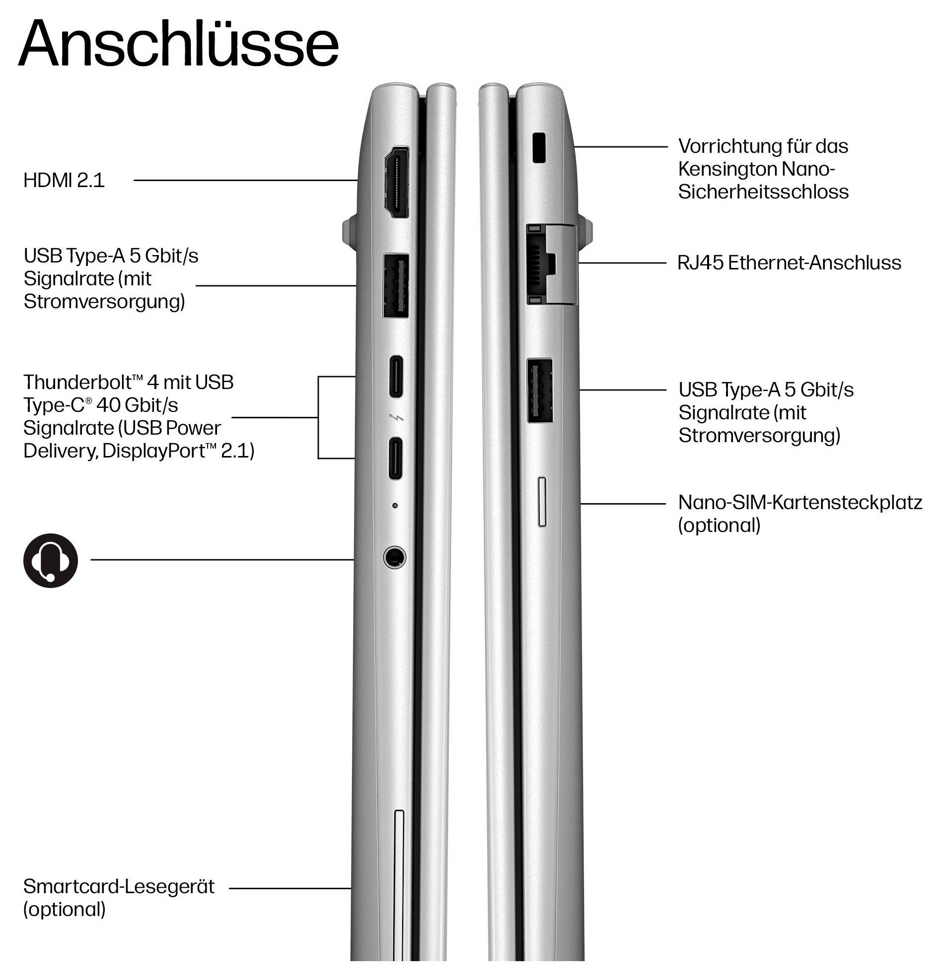 Diagramm der Seitenports und Anschlüsse eines Laptops mit deutschen Beschriftungen, einschließlich HDMI 2.1, USB-A, Thunderbolt 4 USB-C, Ethernet, Nano-SIM, Smartcard-Leser und Kensington-Schloss.