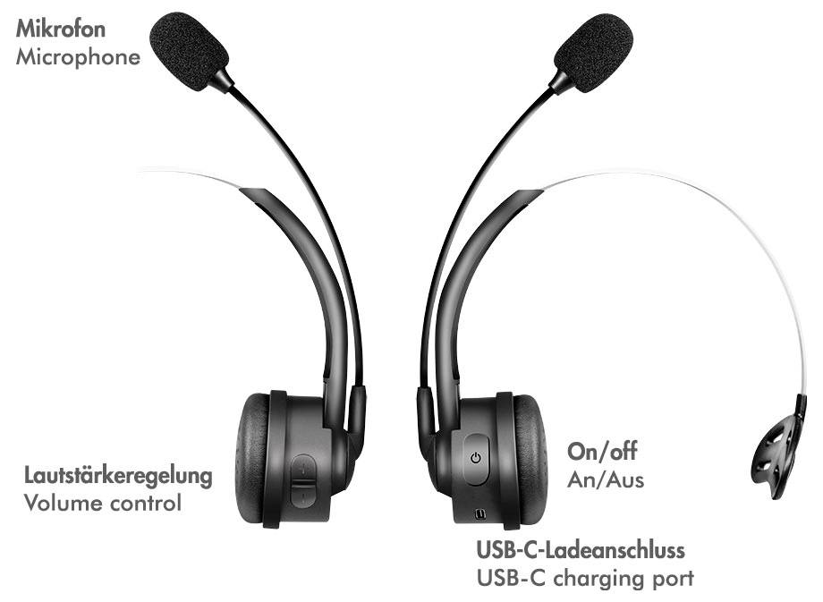 Annotiertes Kopfhörer-Mikrofon mit Ohrmuscheln und Boom-Mikrofonen, mit Beschriftungen für Lautstärkeregelung, Ein-/Ausschalter und USB-C-Ladeanschluss.