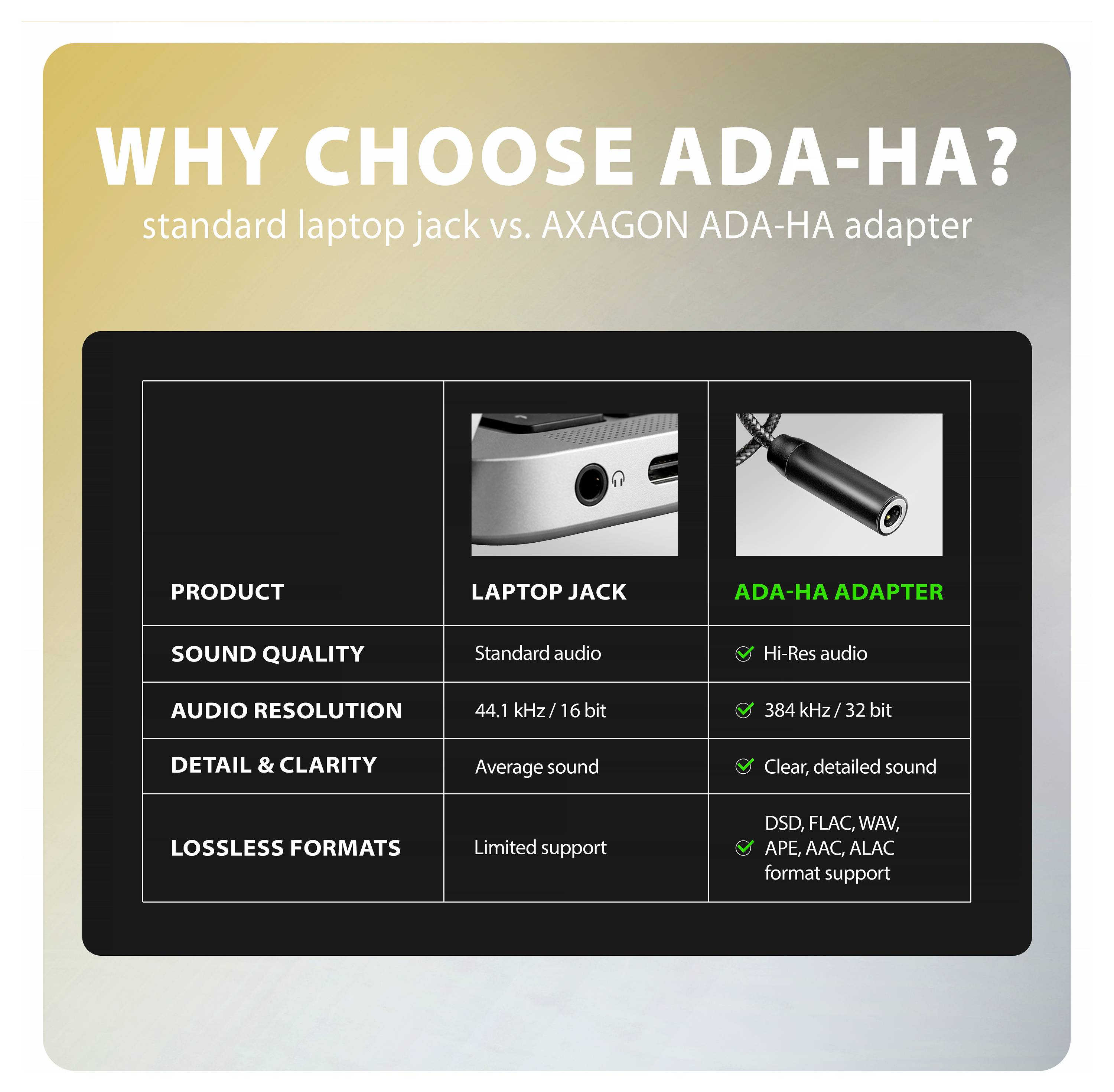 Vergleichstabelle mit dem Titel „Warum ADA-HA wählen?" zeigt Laptop-Anschluss im Vergleich zum AXAGON ADA-HA-Adapter; der Adapter bietet hochauflösendes Audio, 384 kHz/32 Bit und Unterstützung für verlustfreie Formate.