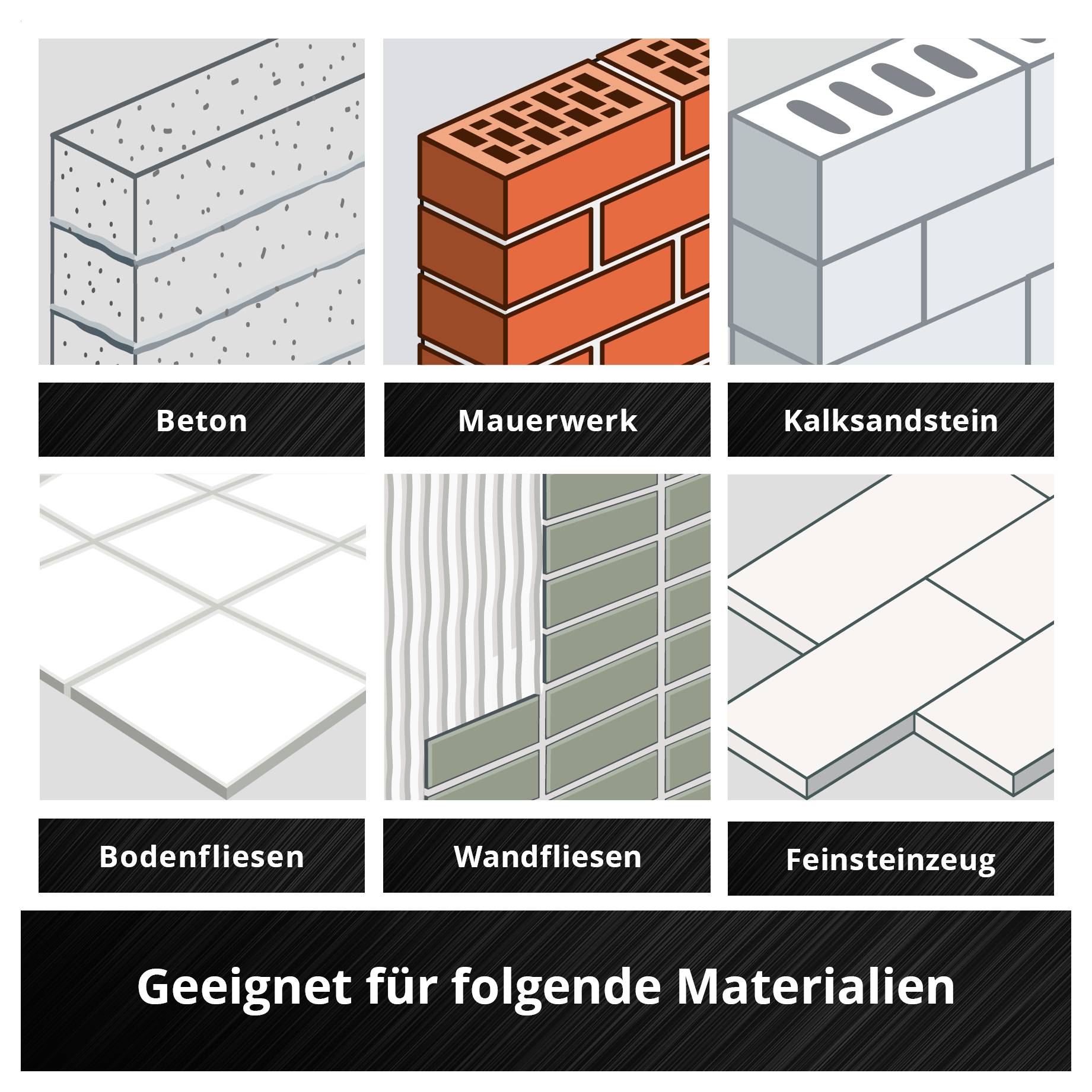 Übersichtsgrafik: geeignet für die Materialien Beton, Mauerwerk, Kalksandstein, Bodenfliesen, Wandfliesen und Feinsteinzeug.