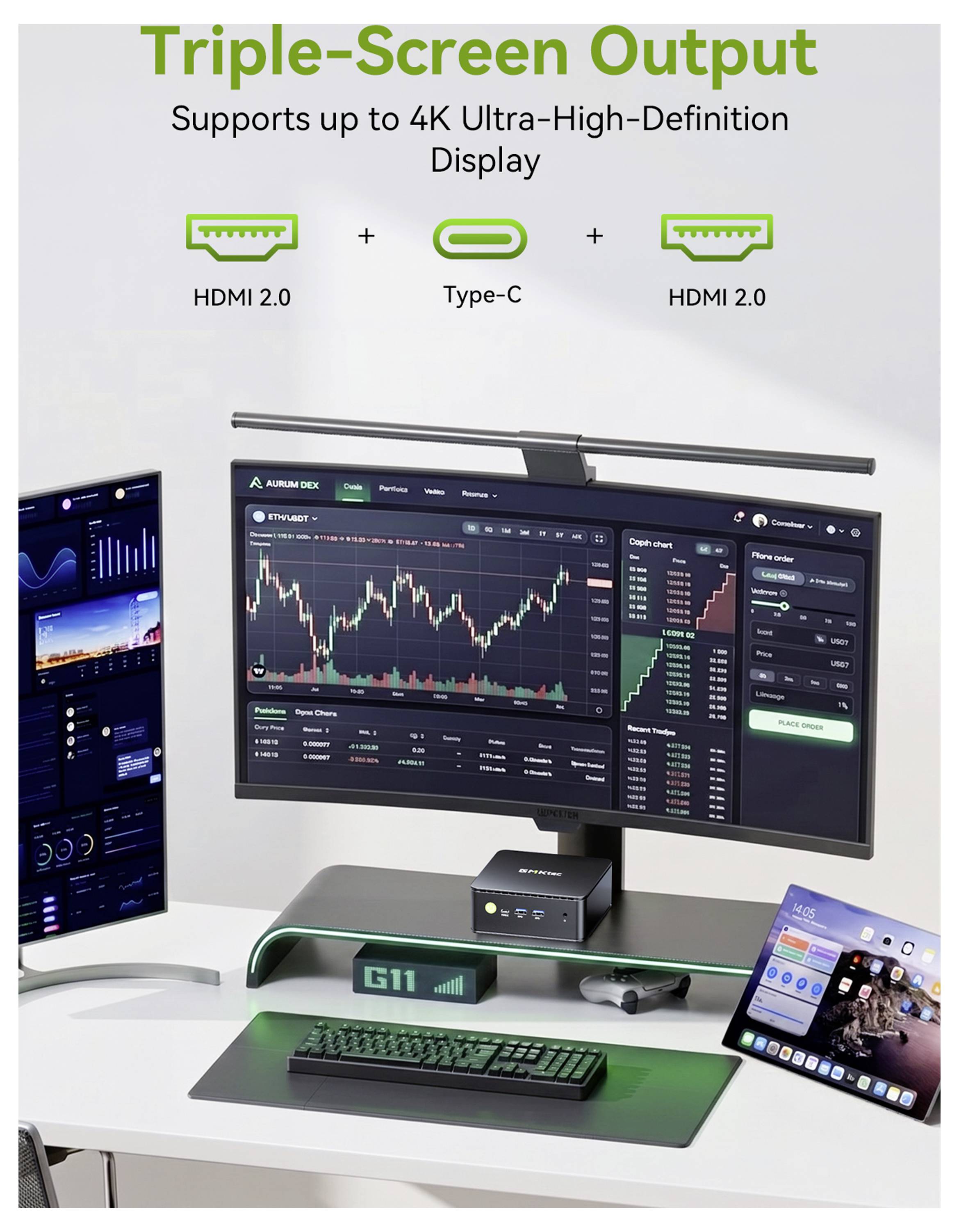Werbegrafikdarstellung mit dreifacher Bildschirmausgabe: HDMI 2.0 + Type-C + HDMI 2.0, mit Unterstützung für bis zu 4K Ultra-High-Definition-Anzeige.
