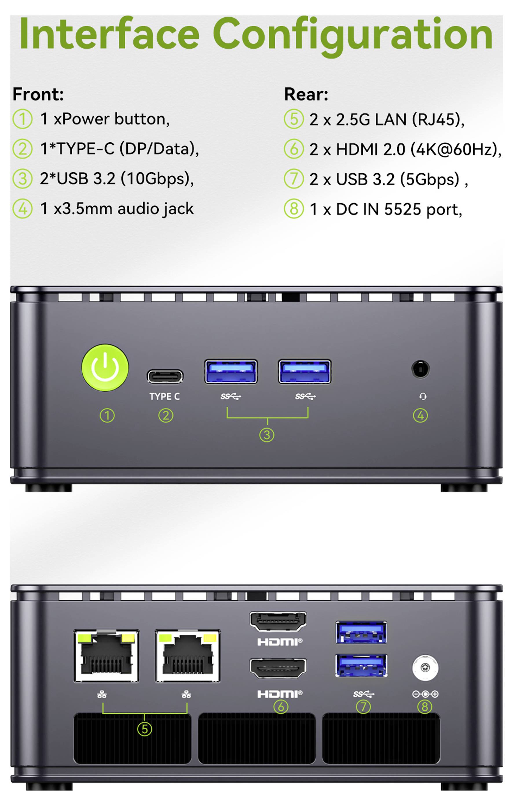Schnittstellenkonfigurationsdiagramm mit Mini-PC-Front- und Rückseitenanschlüssen: Stromschalter, USB-C, 2 USB 3.2, Audiobuchse, 2 LAN, 2 HDMI 2.0, 2 USB 3.2 und DC-Anschluss 5525.