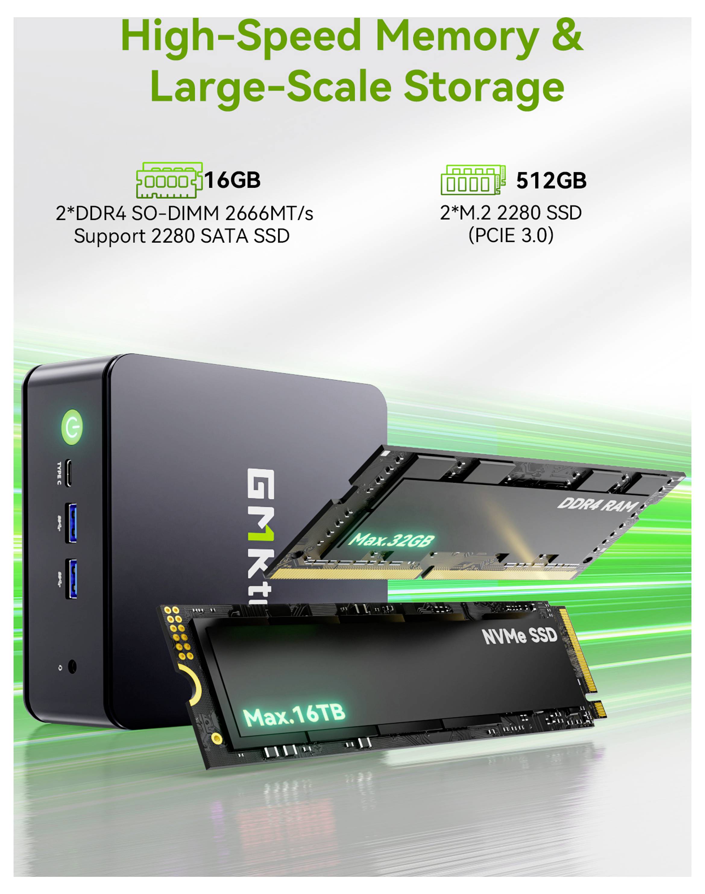 Werbegrafik eines Mini-PCs mit hochgeschwindigem Arbeitsspeicher und Speicher: 16GB DDR4, 512GB M.2 SSD, Unterstützung für 2280 SATA SSD und NVMe SSD bis zu 16TB.