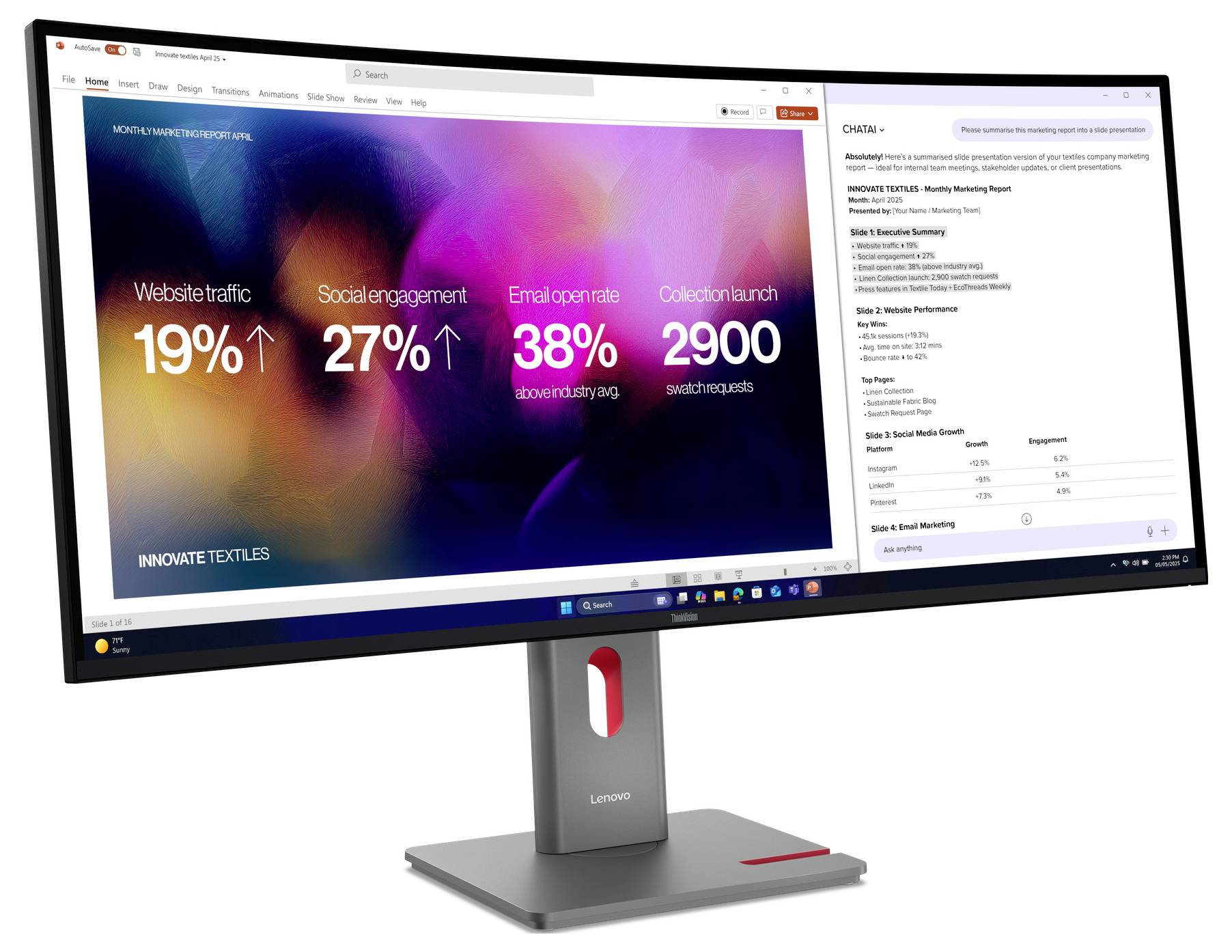 Ein Desktop-Monitor zeigt eine Präsentationsfolie mit vier Marketing-Kennzahlen: Website-Verkehr 19% gestiegen, Social-Media-Engagement 27% gestiegen, E-Mail-Öffnungsrate 38% und Kollektion-Launch 2900.