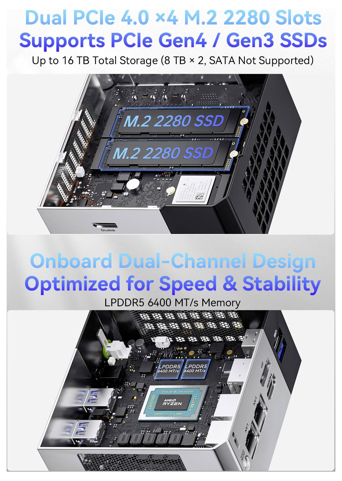 Werbe-Grafik eines Mini-PCs mit zwei PCIe 4.0 x4 M.2 2280 SSD-Steckplätzen und Dual-Channel LPDDR5 6400 MT/s Speicher, mit Hervorhebung der Unterstützung für bis zu 16 TB Speicher sowie Geschwindigkeit und Stabilität.