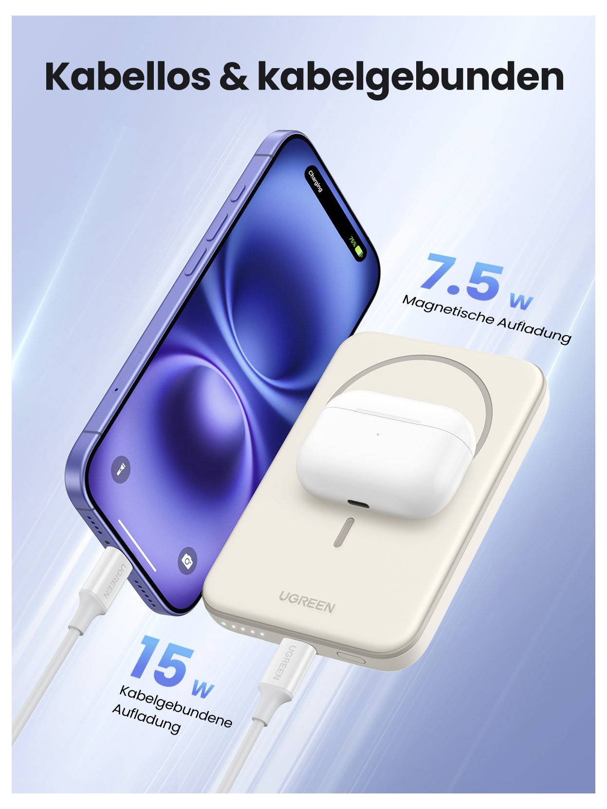 Werbegrafik eines Smartphones und kabelloser Ohrhörer, die auf einer UGREEN-Powerbank laden, beschriftet mit „Kabellos & kabelgebunden