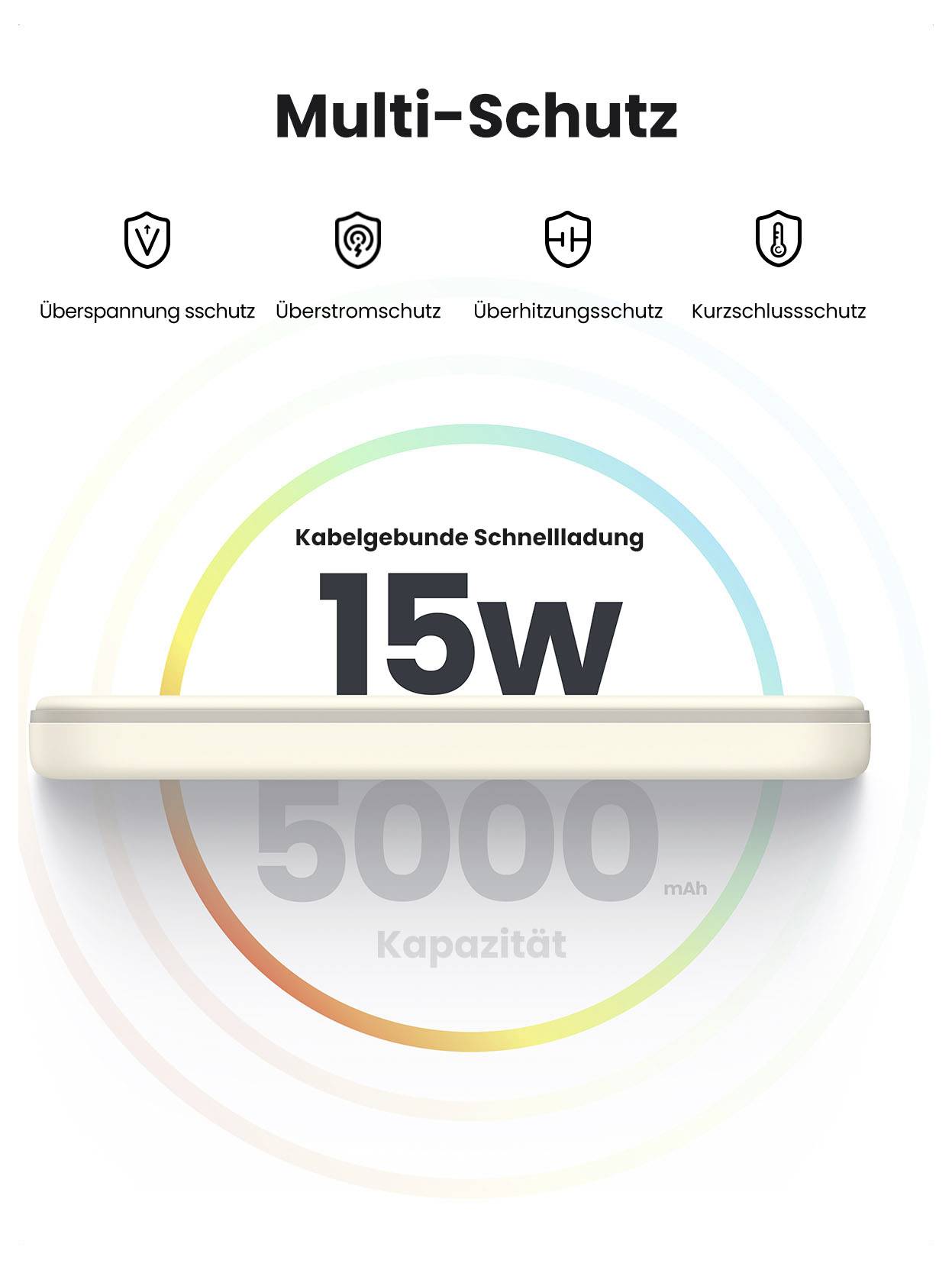 Produktgrafik für eine 15-W-Schnellade-Powerbank mit Kabel und 5000-mAh-Kapazität sowie Mehrfachschutz: Überspannungsschutz, Überstromschutz, Überhitzungsschutz und Kurzschlussschutz.