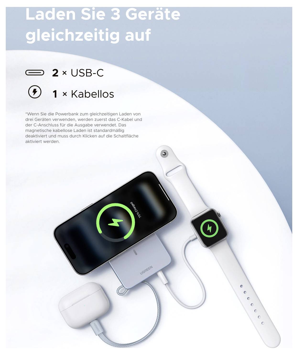 Die Anzeige zeigt das gleichzeitige Aufladen von 3 Geräten: 2 USB-C und 1 kabellos, mit Telefon, Smartwatch und Kopfhörern, die durch Kabel und Ladegerät verbunden sind.