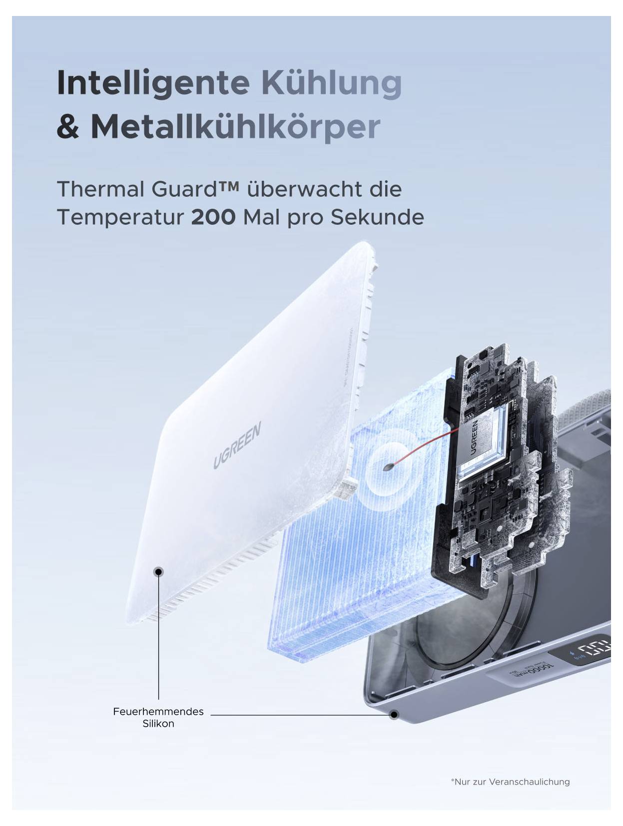 Werbegrafikdesign eines weißen VERGEEN-Geräts mit intelligenter Kühlung und Metall-Kühlkörper, mit Thermal Guard zur Temperaturüberwachung 200 Mal pro Sekunde und einem gekennzeichneten feuerfesten Silikon-Teil.