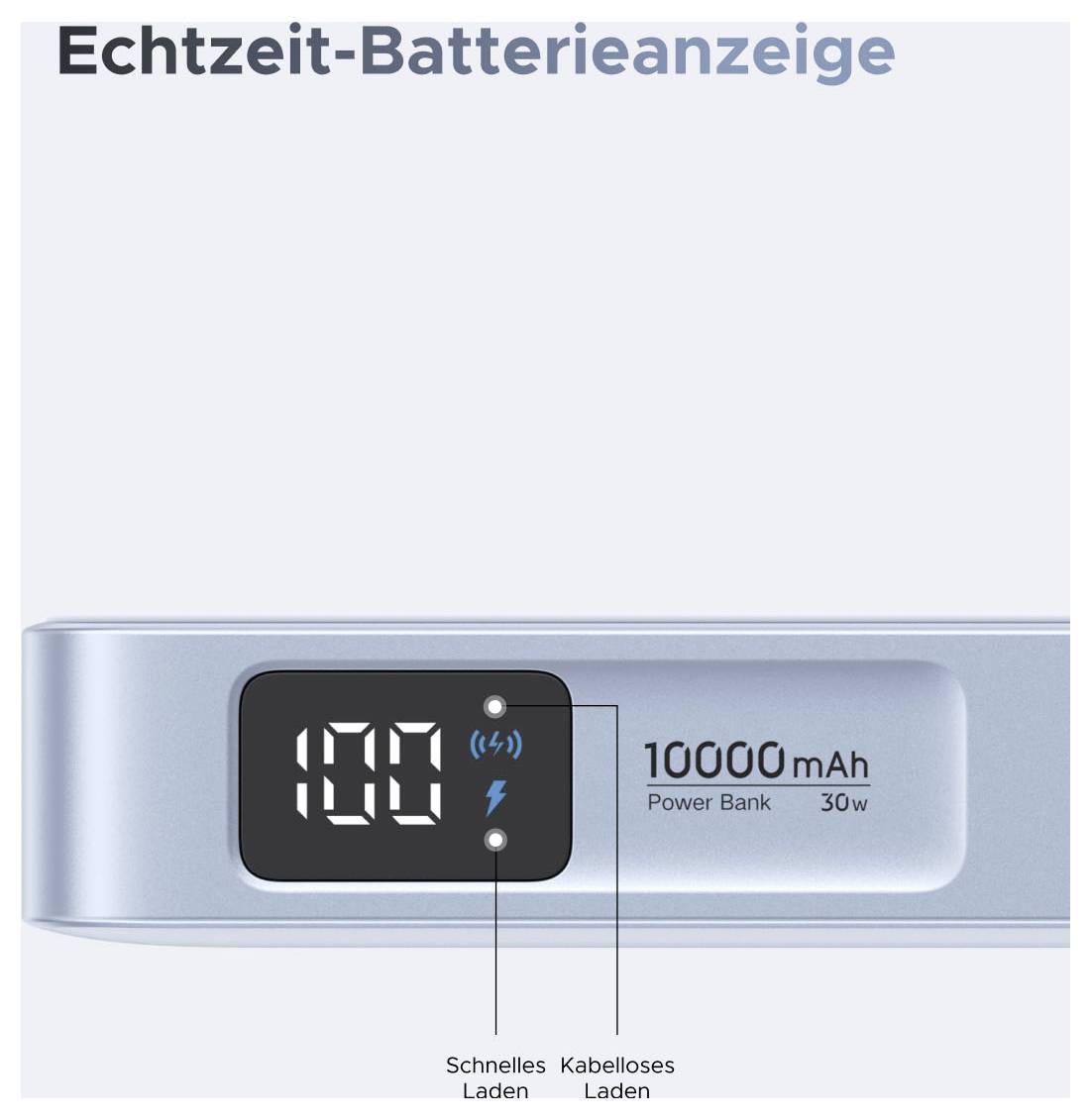 Powerbank mit Echtzeit-Batterieafanzeige zeigt „100