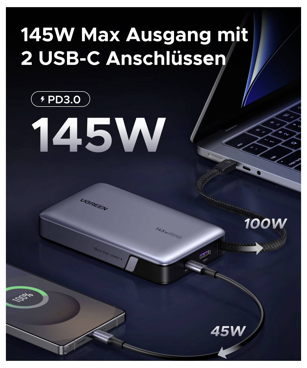 USB-C-Ladestation mit einer beworbenen maximalen Ausgangsleistung von 145W, zwei USB-C-Anschlüssen, PD3.0-Unterstützung und einer Leistungsverteilung von 100W und 45W auf die Geräte.