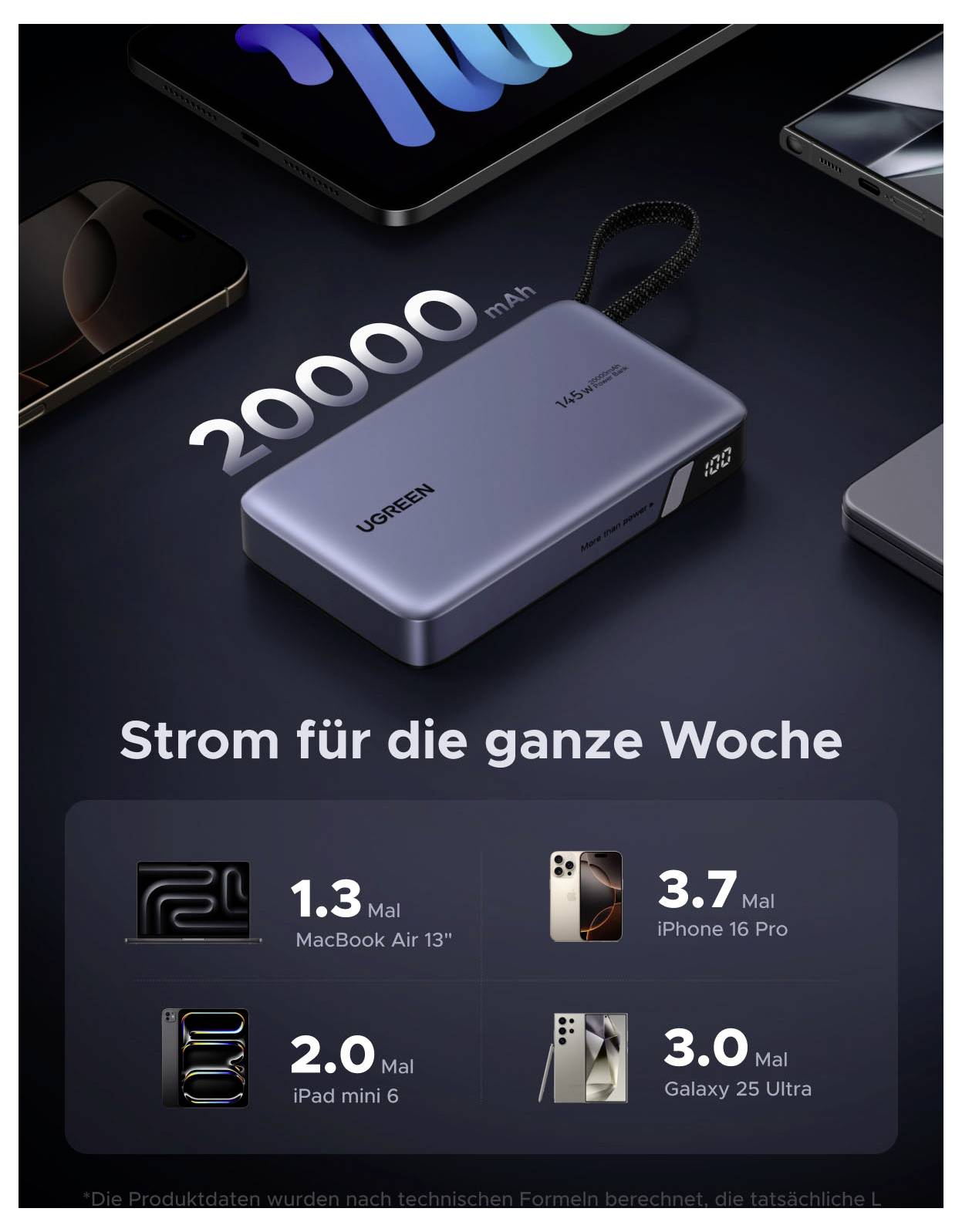 # Strom für die ganze WocheUGREEN 20000 mAh PowerbankBis zu 1,3 MacBook Air 13Bis zu 3,7 iPhone 16 ProBis zu 2,0 iPad mini 6Bis zu 3,0 Galaxy S25 Ultra