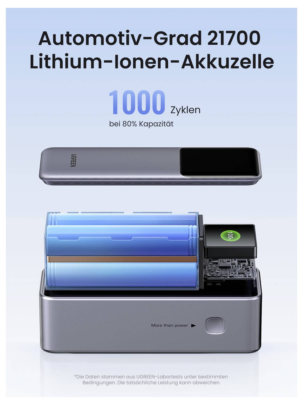 Produktgrafik einer Automobil-zertifizierten 21700-Lithium-Ionen-Batteriezelle mit der Bezeichnung „1000 Zyklen bei 80% Kapazität