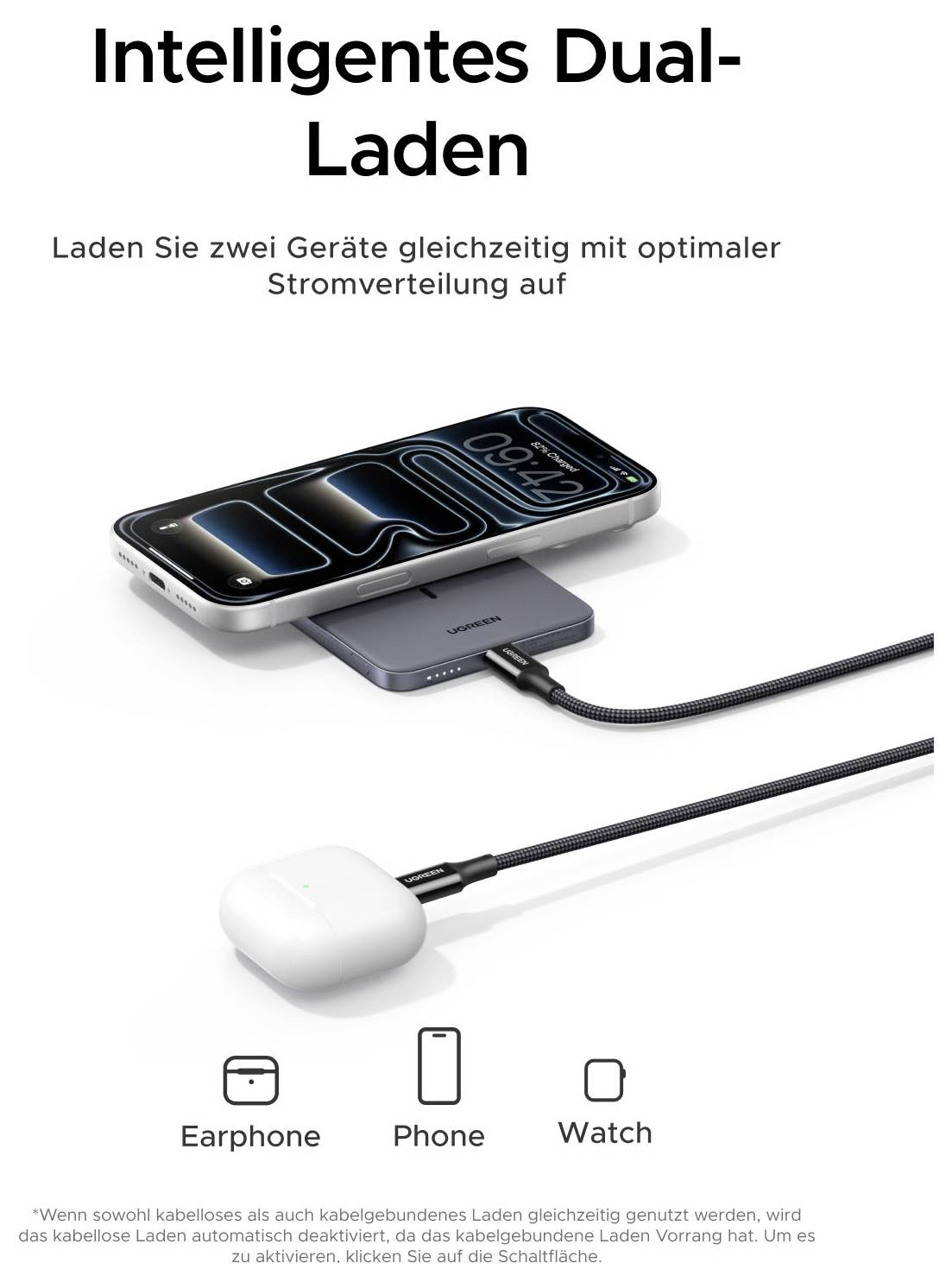 Intelligentes Dual-Laden: Wireless-Ladepad lädt ein Telefon und Ohrhörer gleichzeitig auf, mit Symbolen für Kopfhörer, Telefon und Uhr.