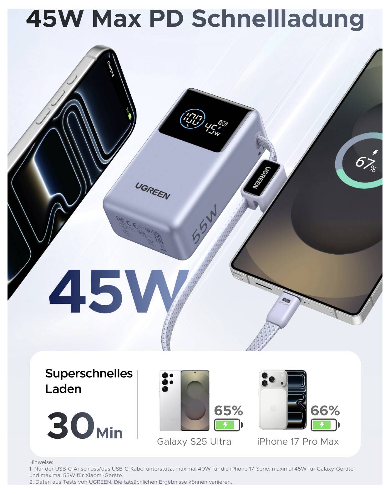 UGREEN 45W PD Schnellladeadapter mit USB-C-Anschluss zum Aufladen eines Telefons; bewirbt „45W Max PD Schnellladung