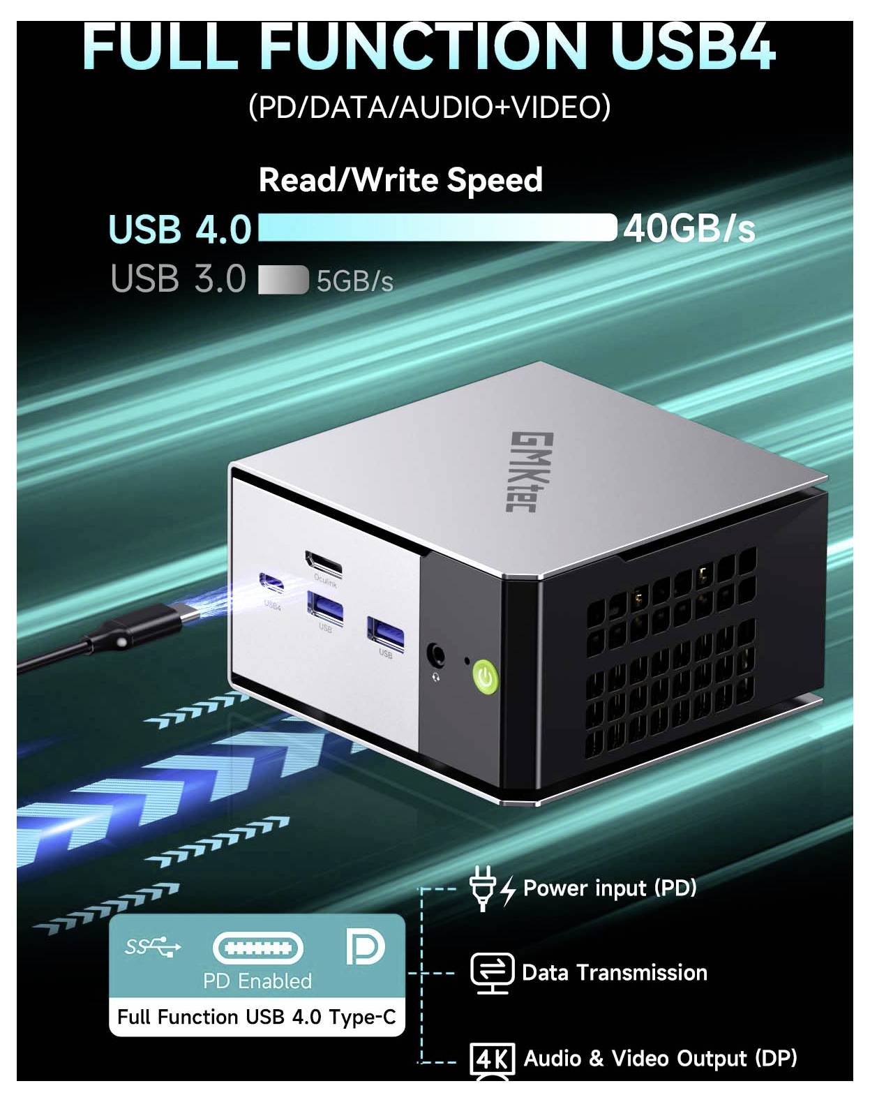 Promotionsgrafikdes GMKtec Mini-PCs mit vollständiger USB4-Unterstützung für PD, Daten, Audio und Video; USB 4.0 Lese-/Schreibgeschwindigkeit bis zu 40 Gb/s gegenüber USB 3.0 5 Gb/s.