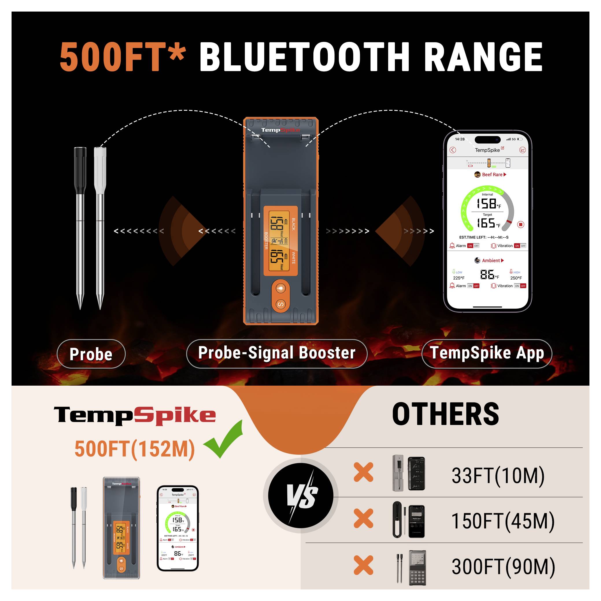 ThermoPro TP962W Grillthermometer