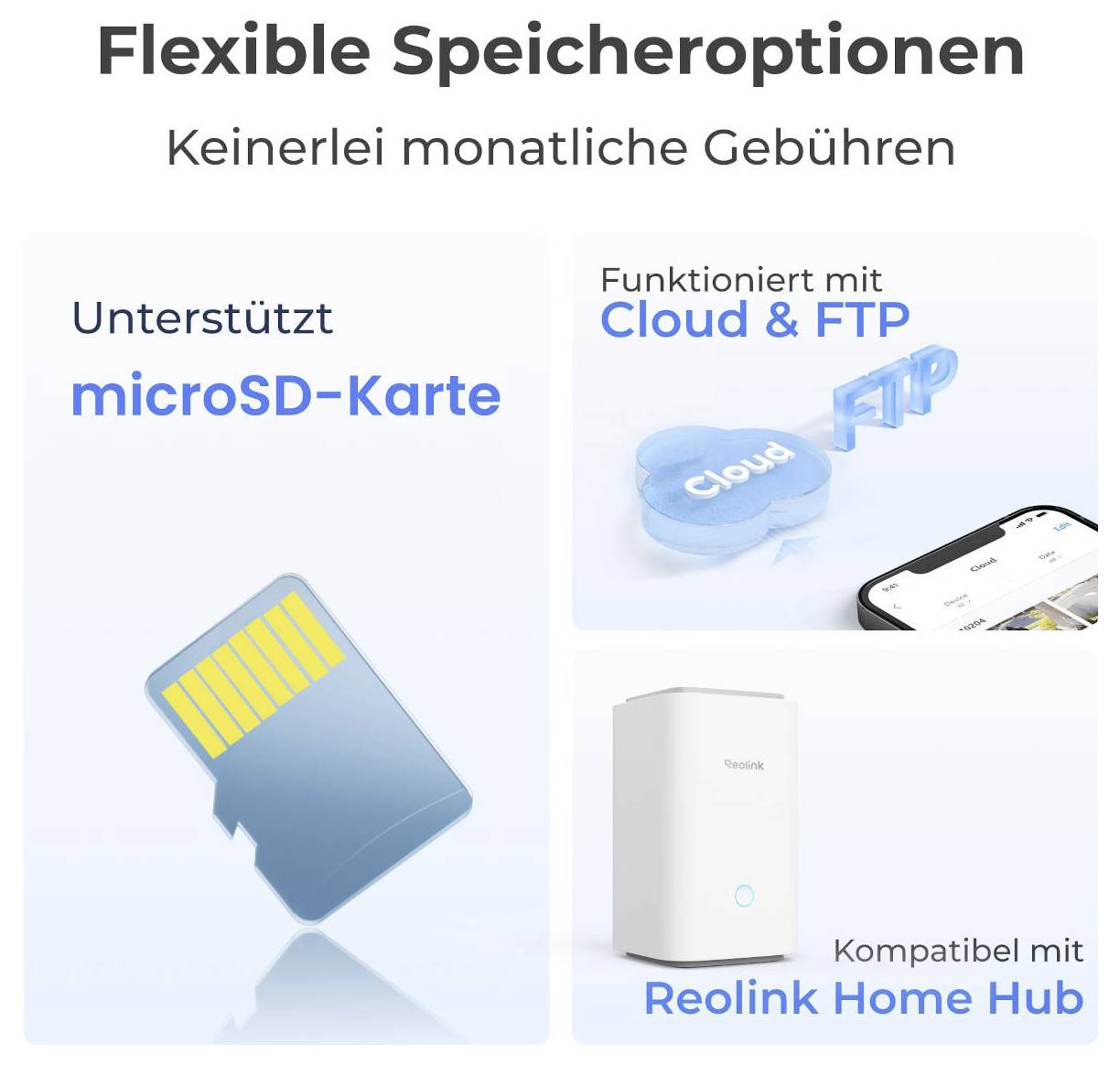 Werbegrafikerklärung für flexible Speicheroptionen ohne monatliche Gebühren: unterstützt microSD-Karte, Cloud und FTP, und kompatibel mit Reolink Home Hub.
