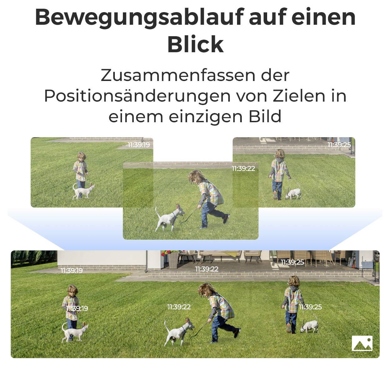 # Bewegungsablauf auf einen Blick[Infografik mit drei zeitgestempelten Fotos eines Kindes und eines Hundes, die Positionswechsel über einen Zeitraum hinweg in einem zusammenhängenden Bild darstellen.]