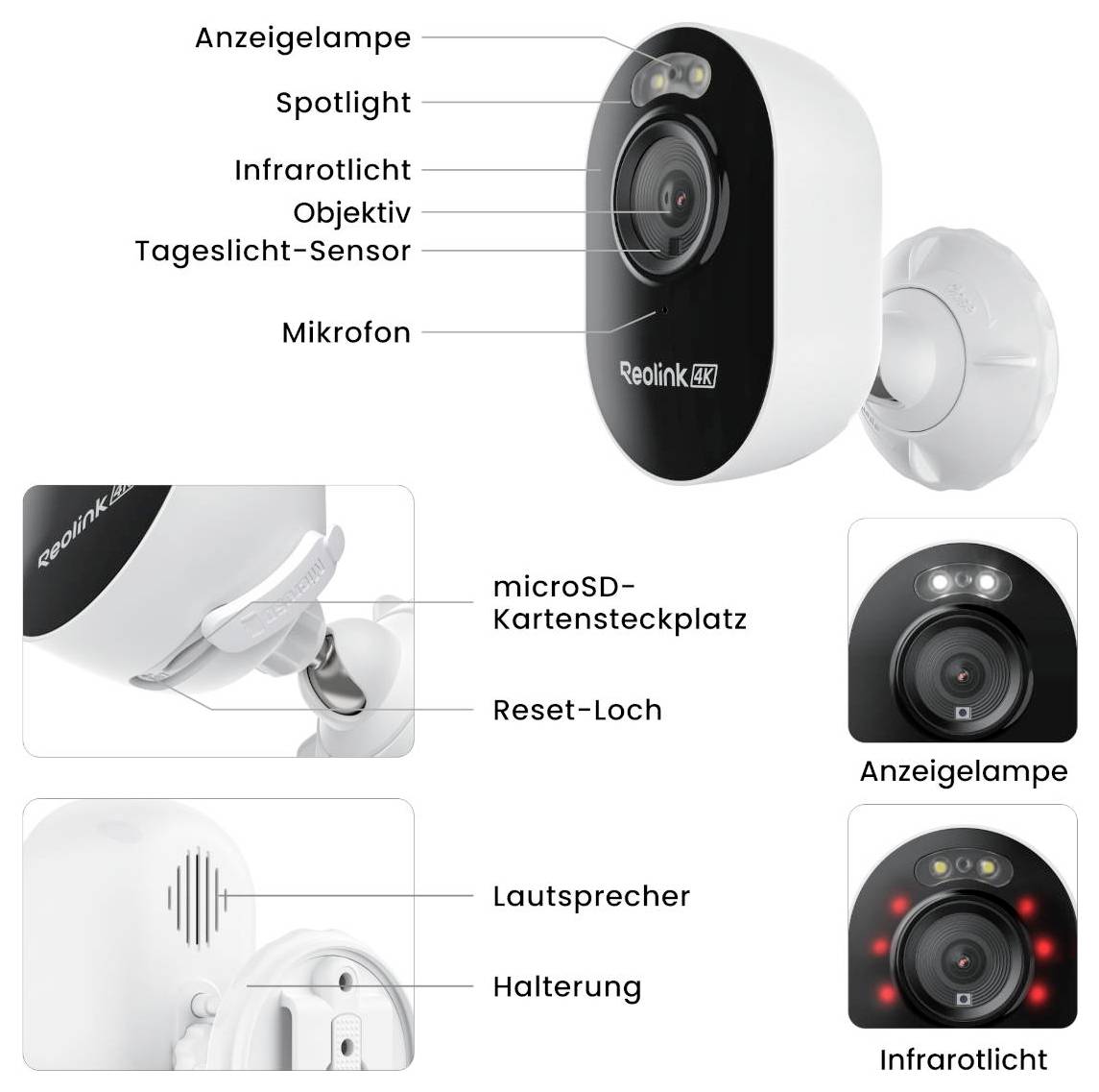 Kommentierte Reolink 4K-Überwachungskamera mit beschrifteten Teilen: Anzeigelicht, Scheinwerfer, Infrarotlicht, Objektiv, Lichtsensor für Tageslicht, Mikrofon, microSD-Kartensteckplatz, Reset-Loch, Lautsprecher und Halterung.