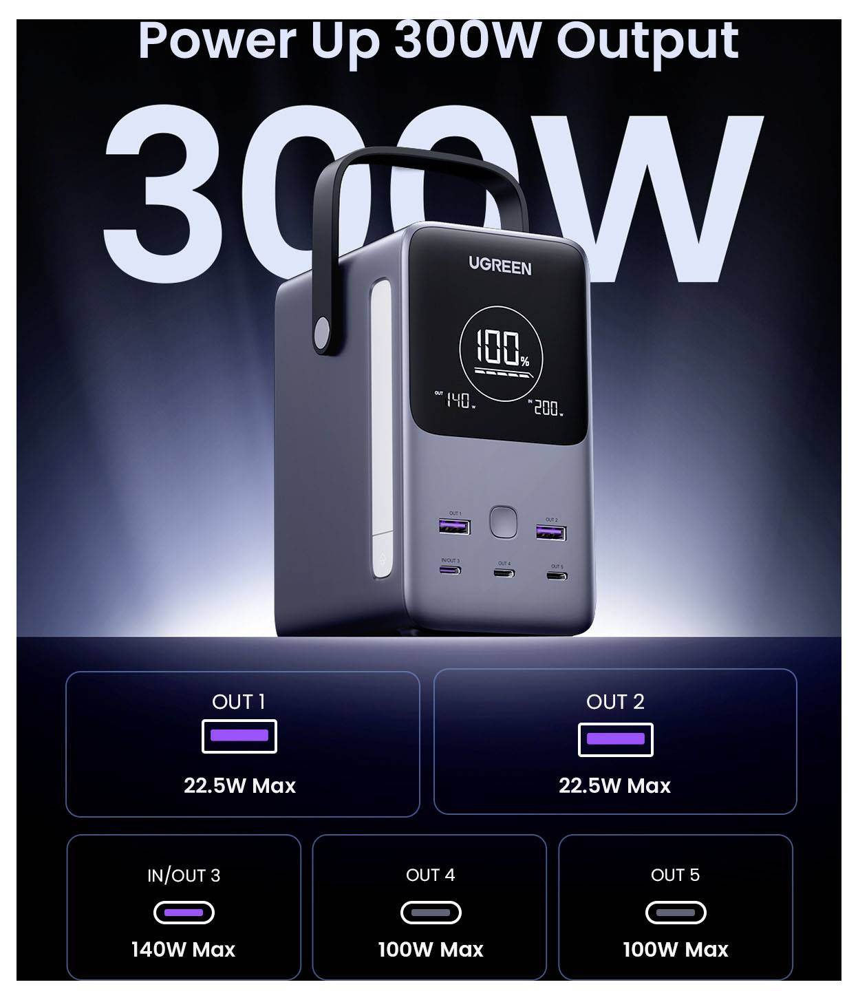 UGREEN tragbare Stromstation mit Werbung „Power Up 300W Ausgang
