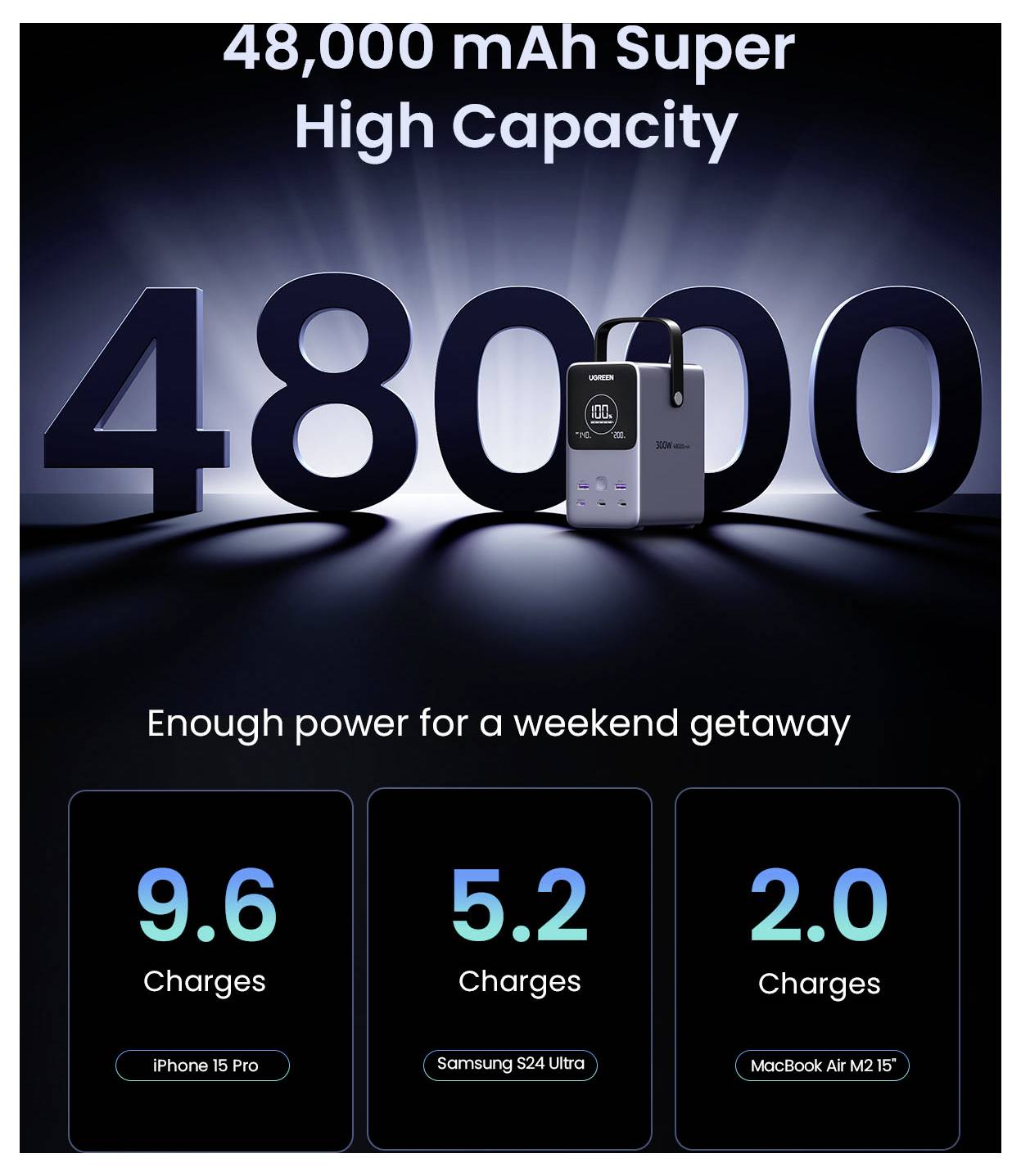 UGREEN Powerbank 48000 mAh USB PD 3.0 LiFePO 4 Silver LED Taschenlampe, Statusanzeige