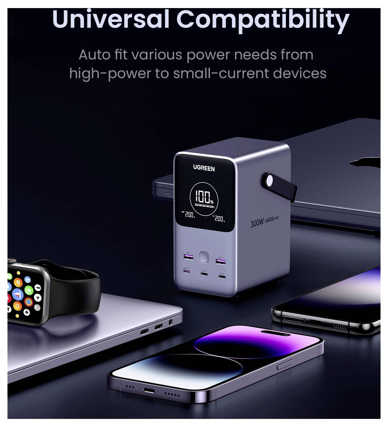 UGREEN-Ladegerät, dargestellt mit Telefonen, Laptop und Smartwatch, das „Universelle Kompatibilität