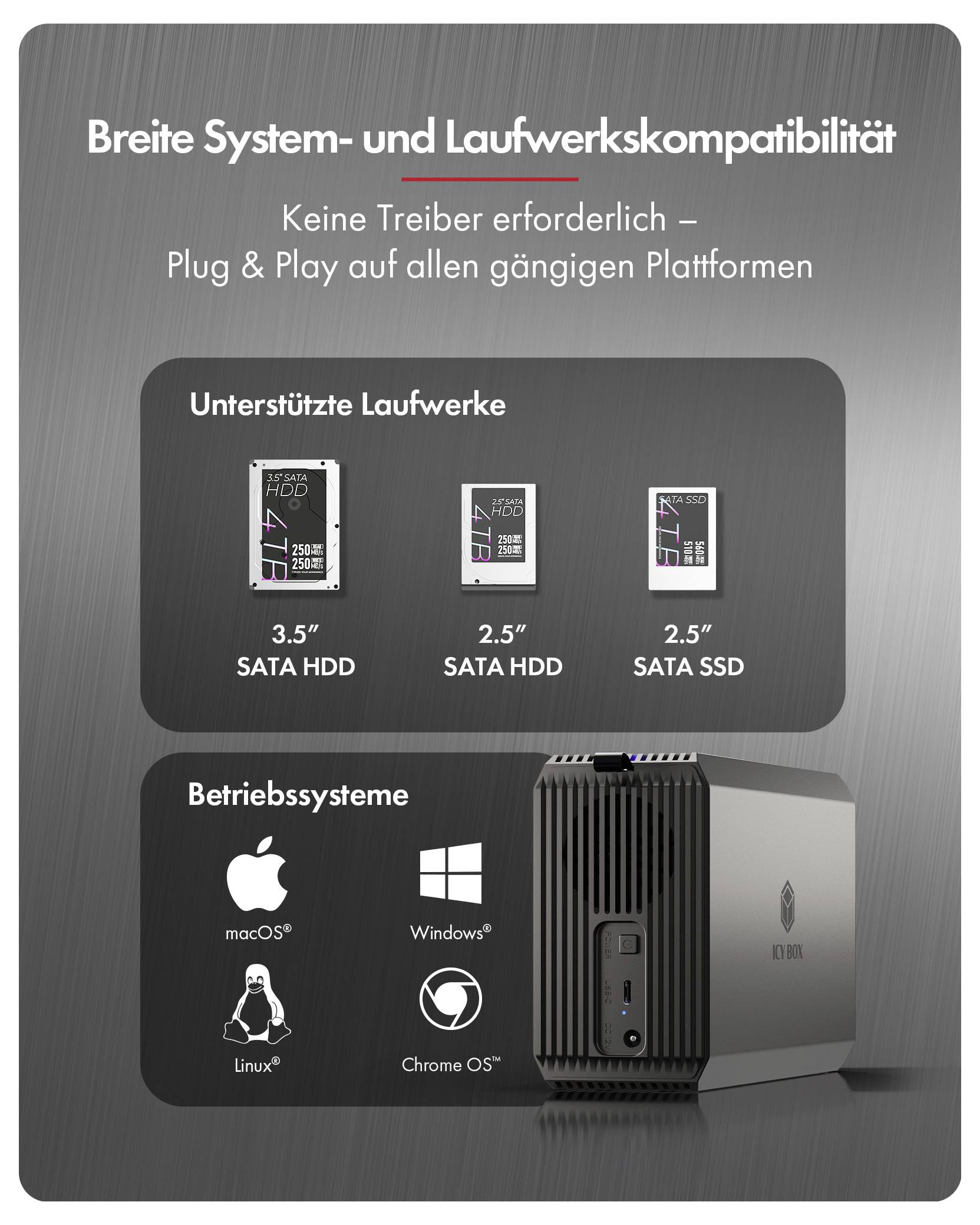 Deutsche Werbegrafik, die zeigt breite System- und Laufwerkskompatibilität: keine Treiber erforderlich, Plug and Play; unterstützt 3,5-Zoll-SATA-Festplatte, 2,5-Zoll-SATA-Festplatte und SSD; macOS, Windows, Linux und Chrome OS.
