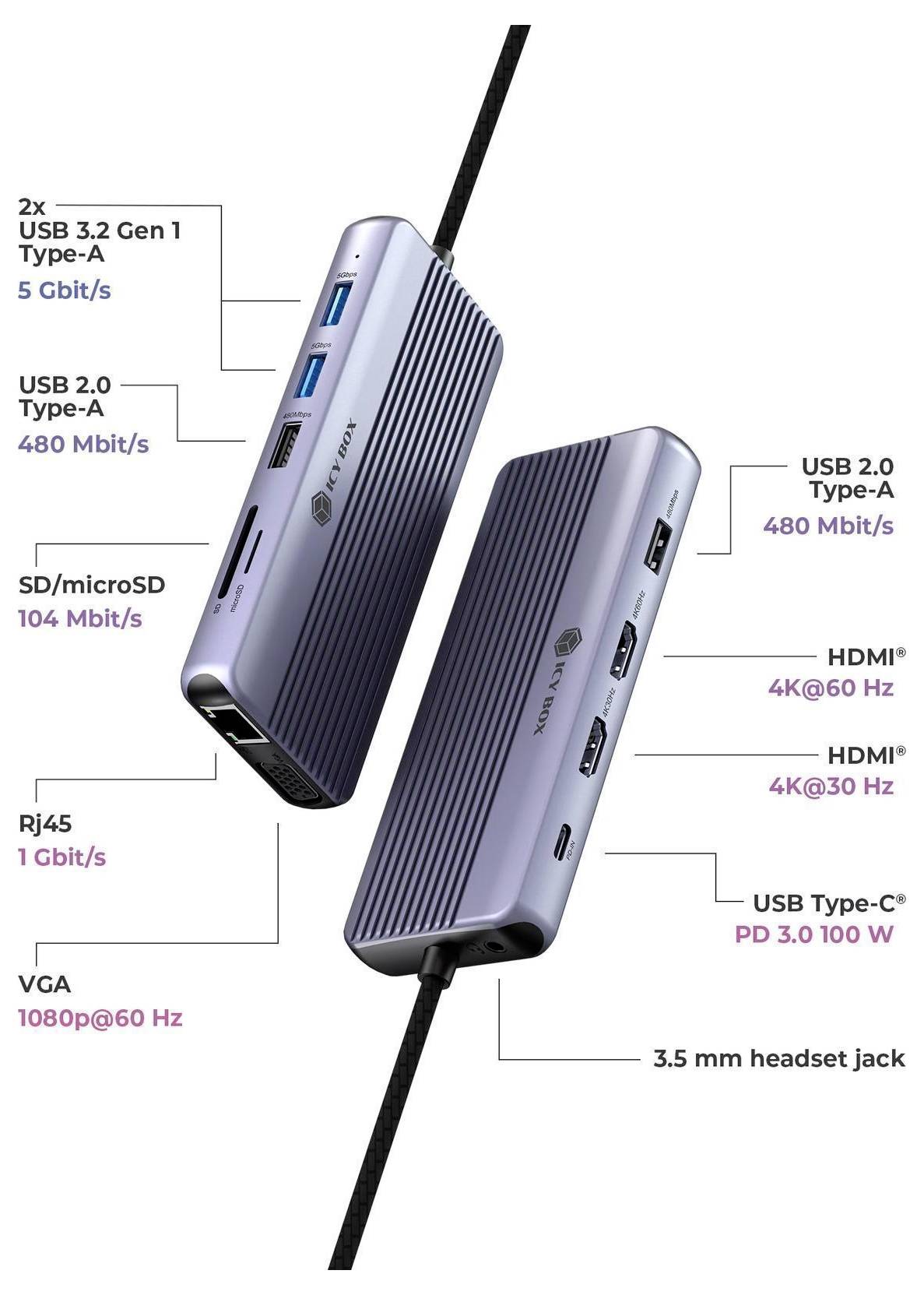 Zwei abgewinkelte USB-C-Docking-Hubs zeigen Portbezeichnungen und Geschwindigkeiten an, einschließlich USB 3.2, USB 2.0, SD/microSD, RJ45, VGA, HDMI, USB-C-Stromversorgung und eine 3,5-mm-Kopfhörerbuchse.