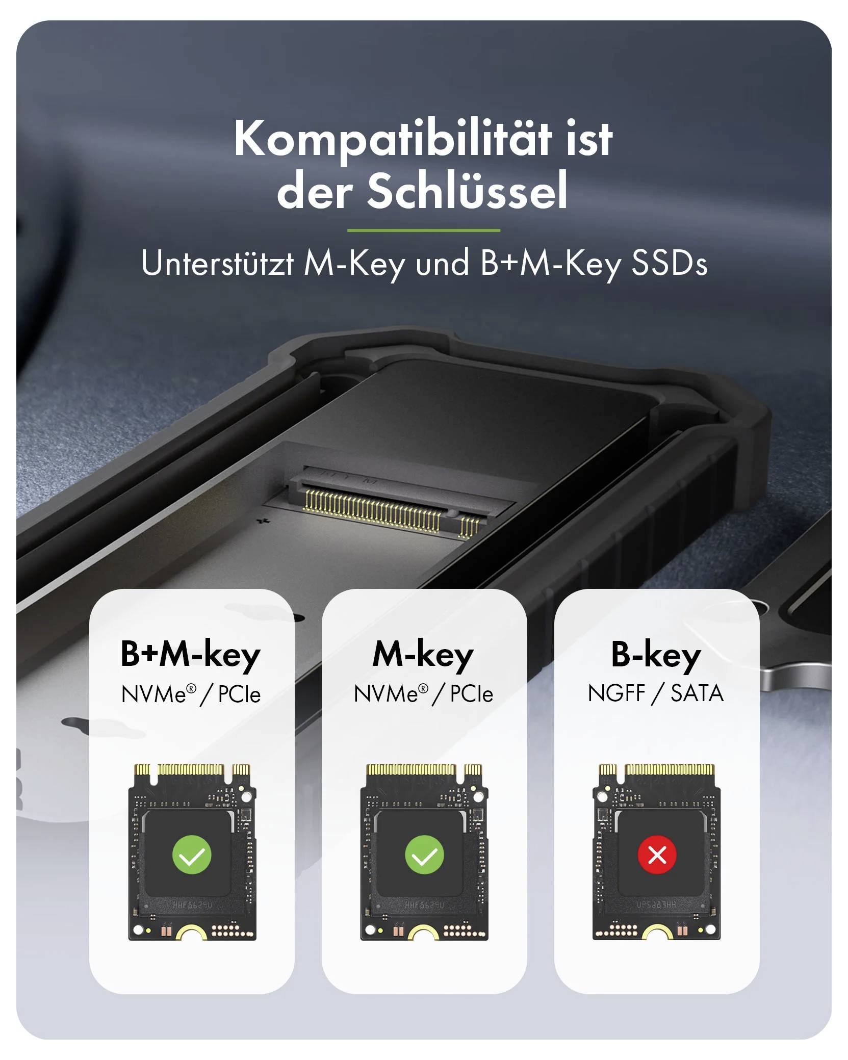 Grafik zur Kompatibilität mit SSD-Steckplatz und drei Kartentypen: B+M-Schlüssel und M-Schlüssel NVMe/PCIe werden unterstützt, B-Schlüssel NGFF/SATA wird nicht unterstützt.