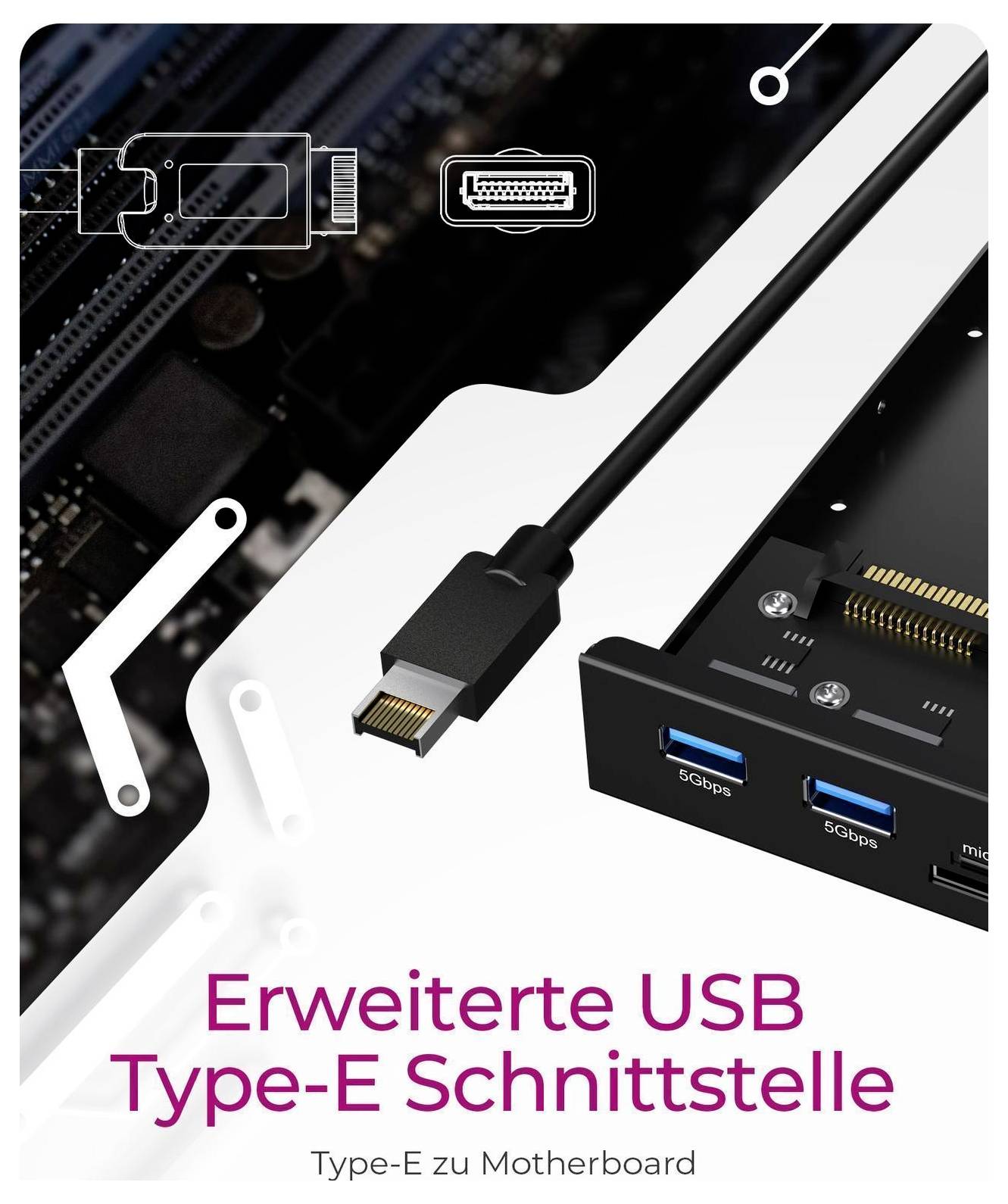 Produktgrafik, die ein USB-Typ-E-Kabel und einen Motherboard-Anschluss zeigt, mit den Beschriftungen „Erweiterte USB-Typ-E-Schnittstelle