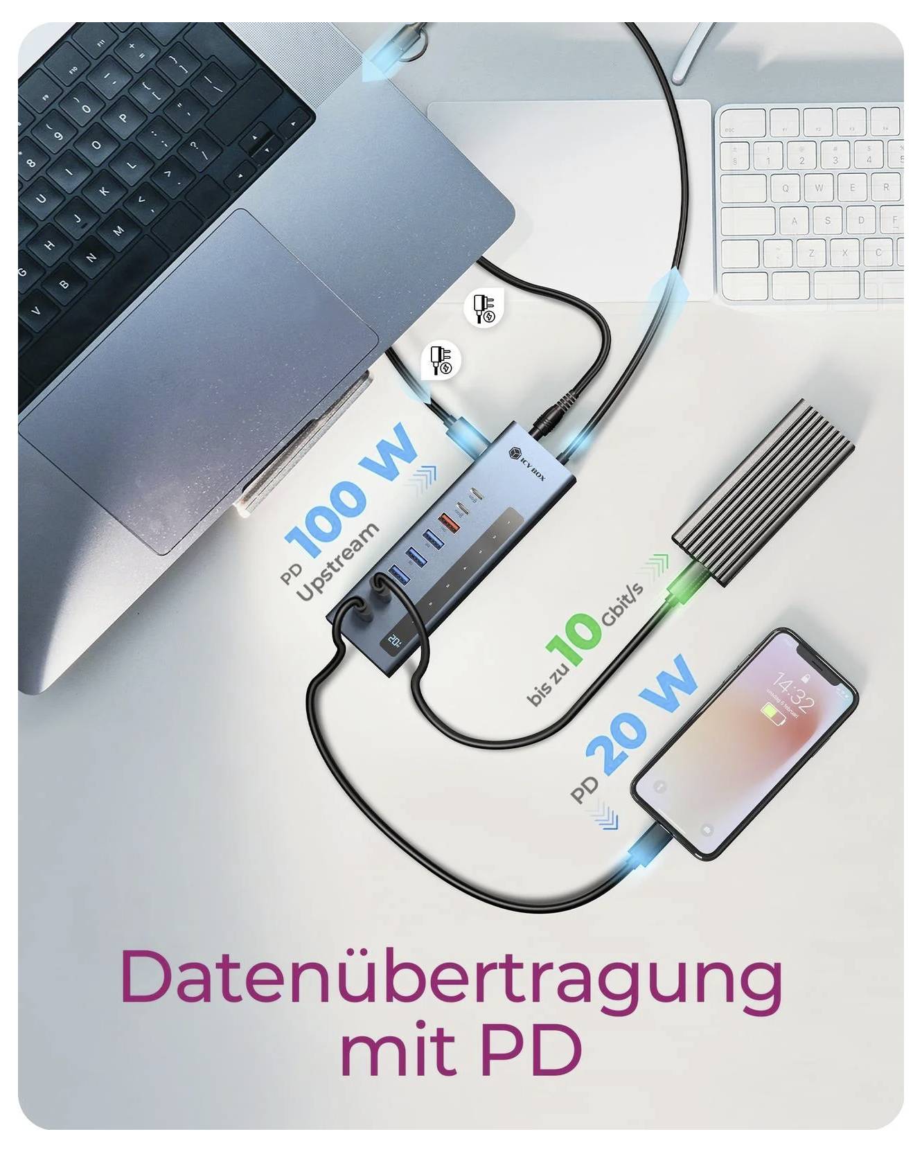 Diagramm zeigt USB-PD-Datenübertragung und Laden: Laptop, Telefon und Hub sind durch Kabel verbunden, beschriftet mit 100 W Upstream, 10 Gbps und 20 W, mit dem Text „Datenübertragung mit PD