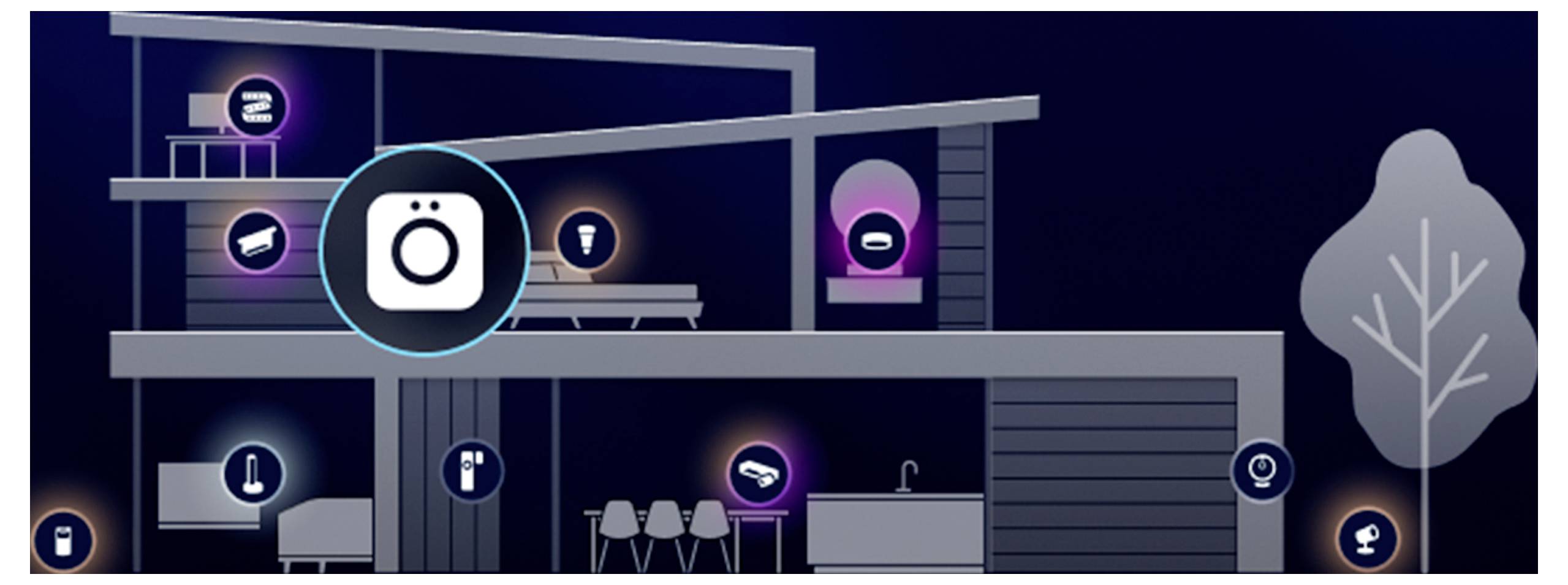 Stilisiertes Hausdiagramm mit leuchtenden Smart-Home-Symbolen, die verbundene Funktionen wie Beleuchtung, Sicherheit, Geräte und Klimaregelung in verschiedenen Räumen und im Außenbereich anzeigen.