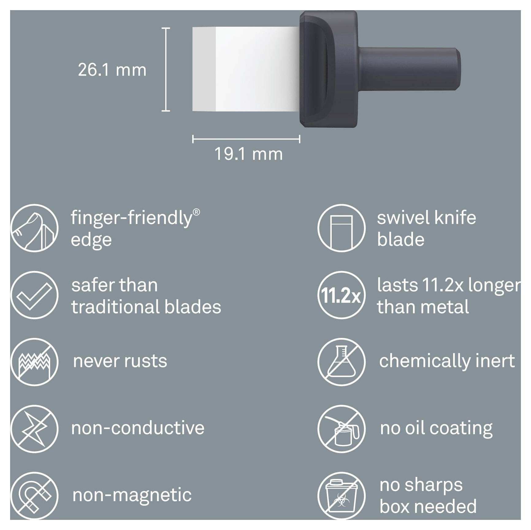 Infographic of a swivel knife blade showing size 26.1 mm by 19.1 mm and claims: finger-friendly edge, safer than traditional blades, never rusts, non-conductive, non-magnetic, lasts 11.2x longer, chemically inert, no oil coating, no sharps box needed.