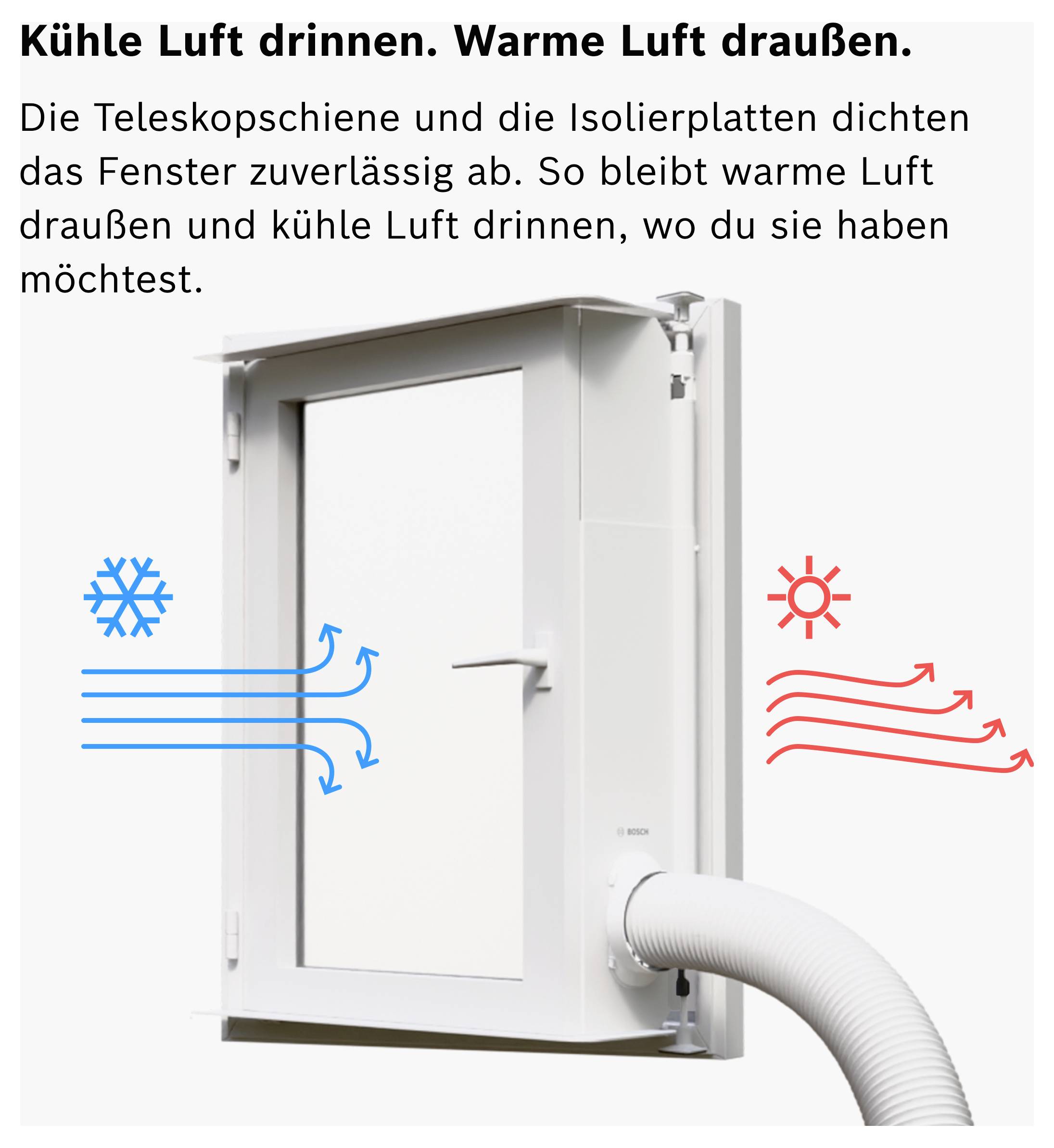Fenster mit Teleskopschiene und Isolierplatten dichten ab; blaue Kälte innen und rote Wärme außen zeigen: kühle Luft bleibt drin, warme draußen.