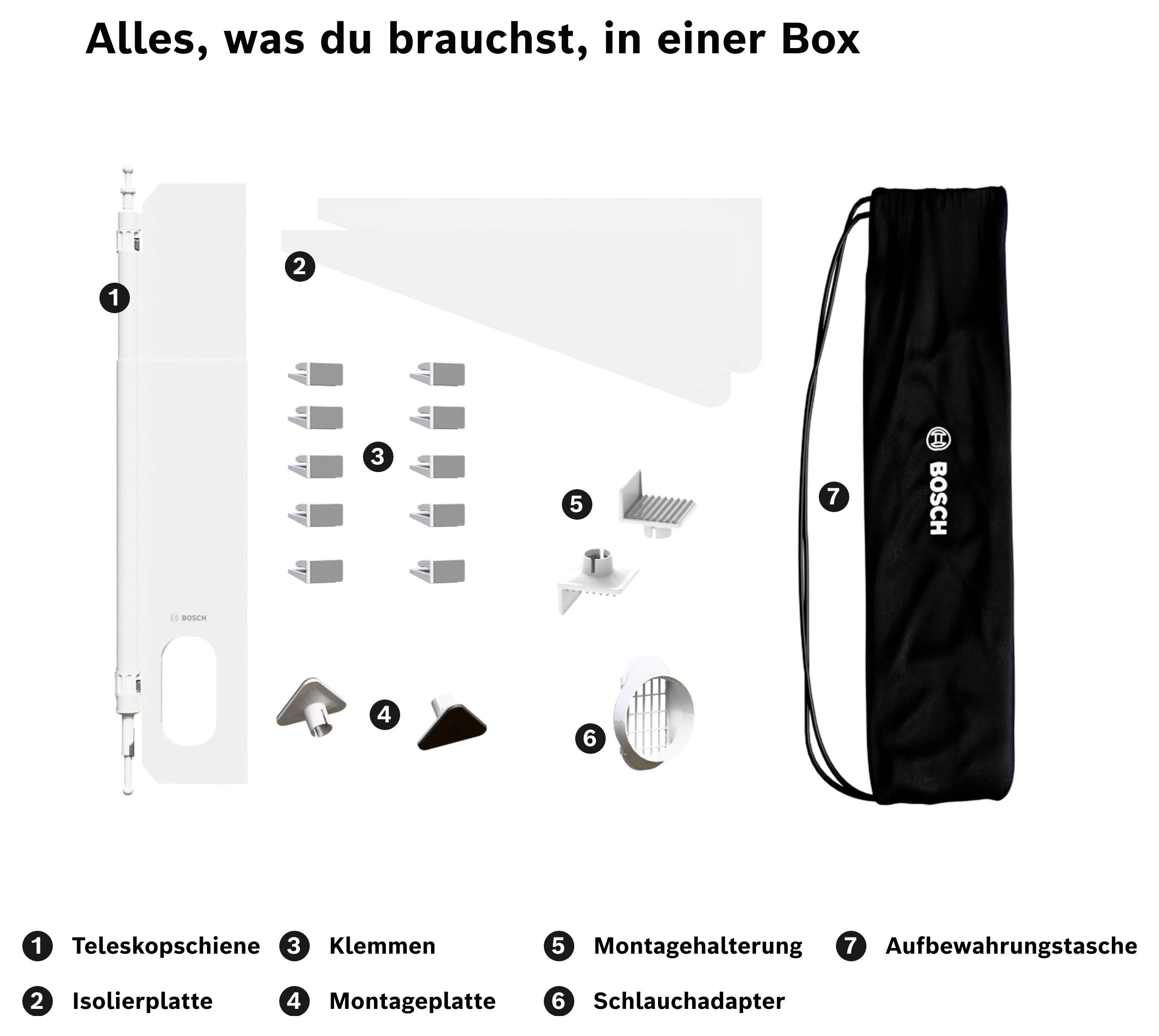 Übersicht der Lieferteile für 'Alles, was du brauchst, in einer Box': Teleskopschiene, Isolierplatte, Klemmen, Montageplatte, Montagehalterung, Schlauchadapter und Aufbewahrungstasche.