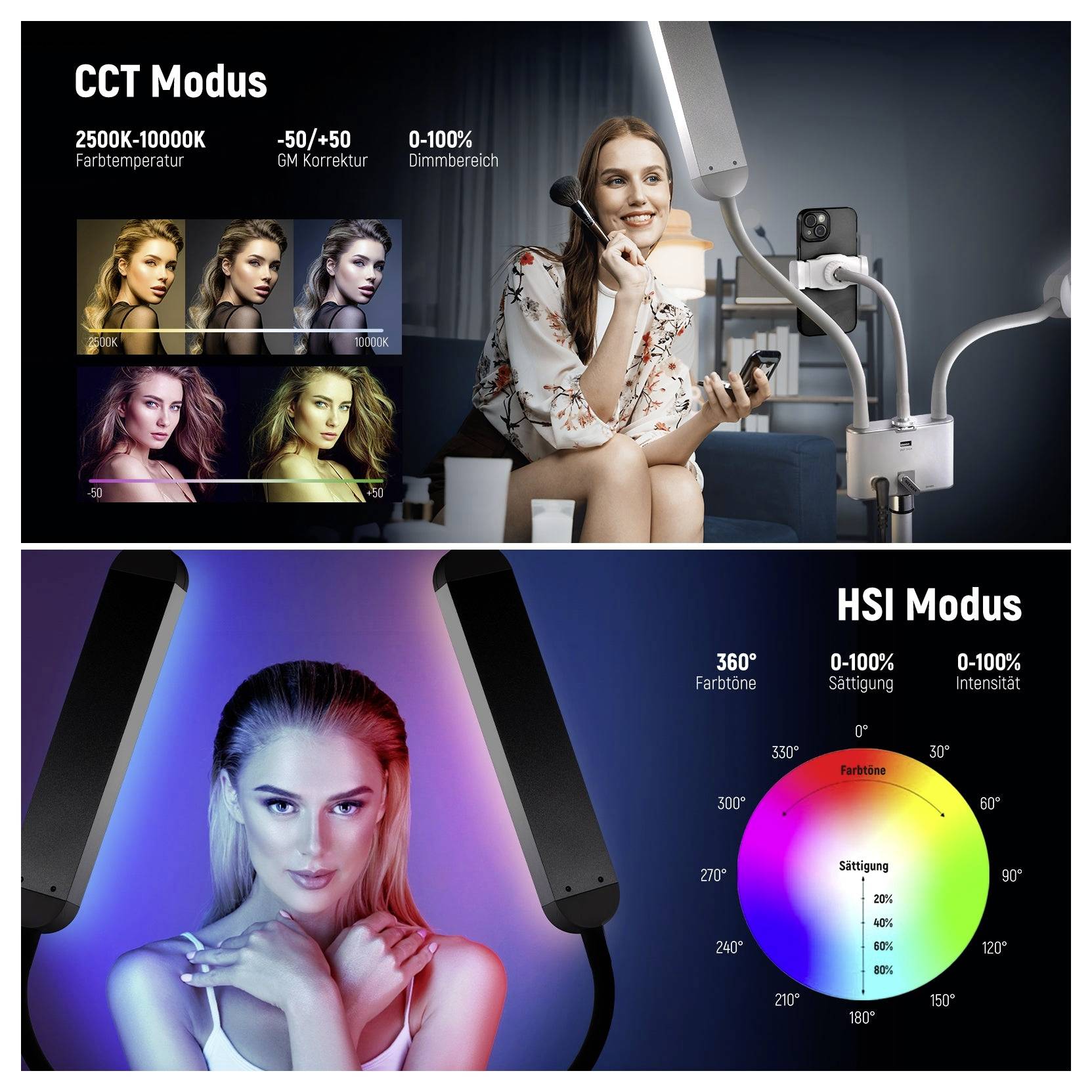 Geteilte Werbe-Grafik zum Vergleich von „CCT-Modus