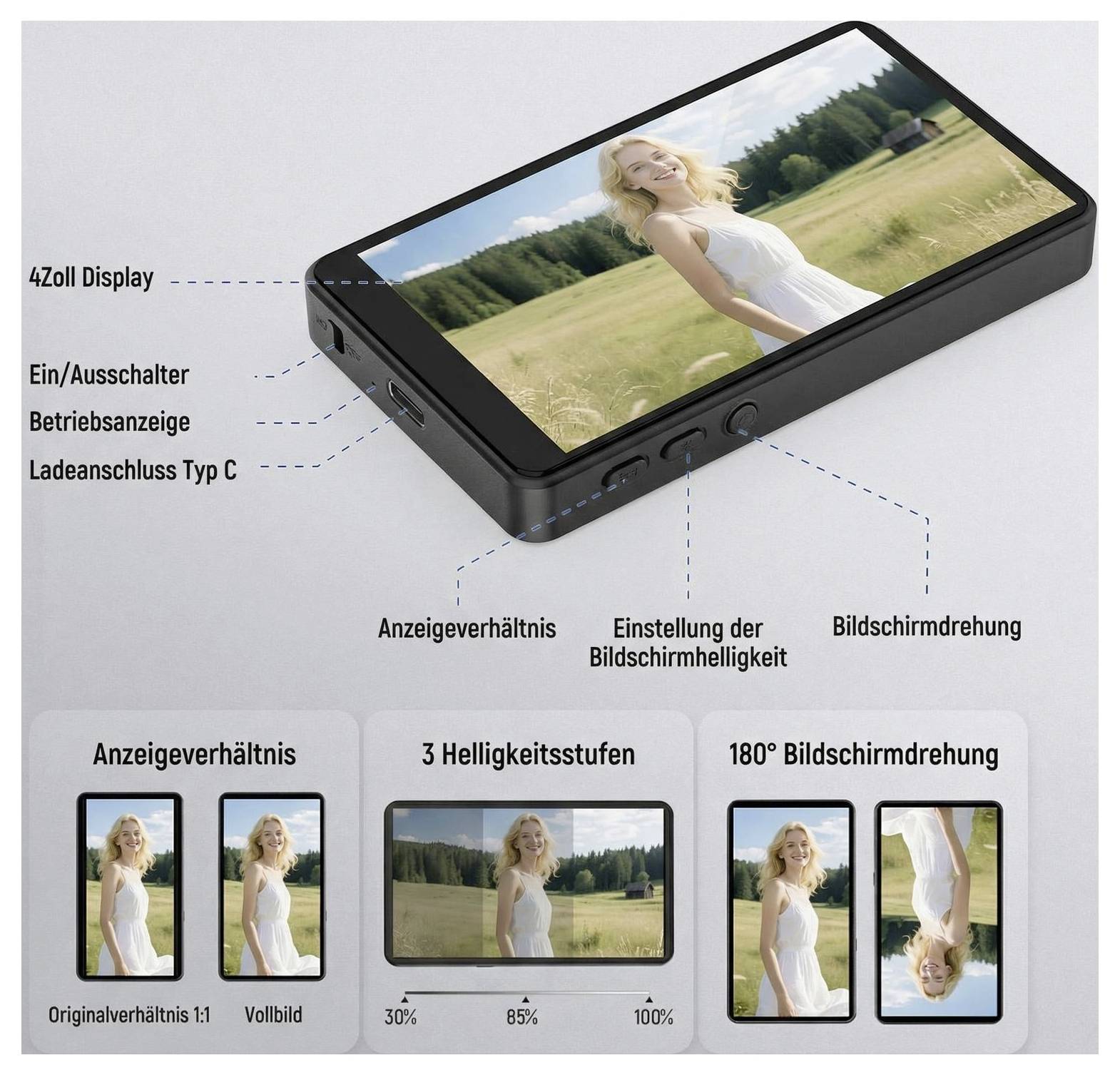 Kommentiertes Produktbild eines tragbaren 4-Zoll-Displays, das eine Frau zeigt; Beschriftungen kennzeichnen Stromversorgung, Status, USB-C-Laden, Seitenverhältnis, Helligkeitsstufen und 180°-Bildschirmdrehung.