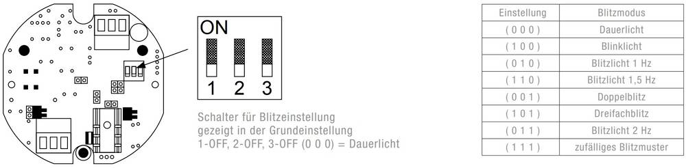 Pfannenberg LED-Ampelleuchte 21355646000 P 450 TLA 115/230V AC GR 1St.