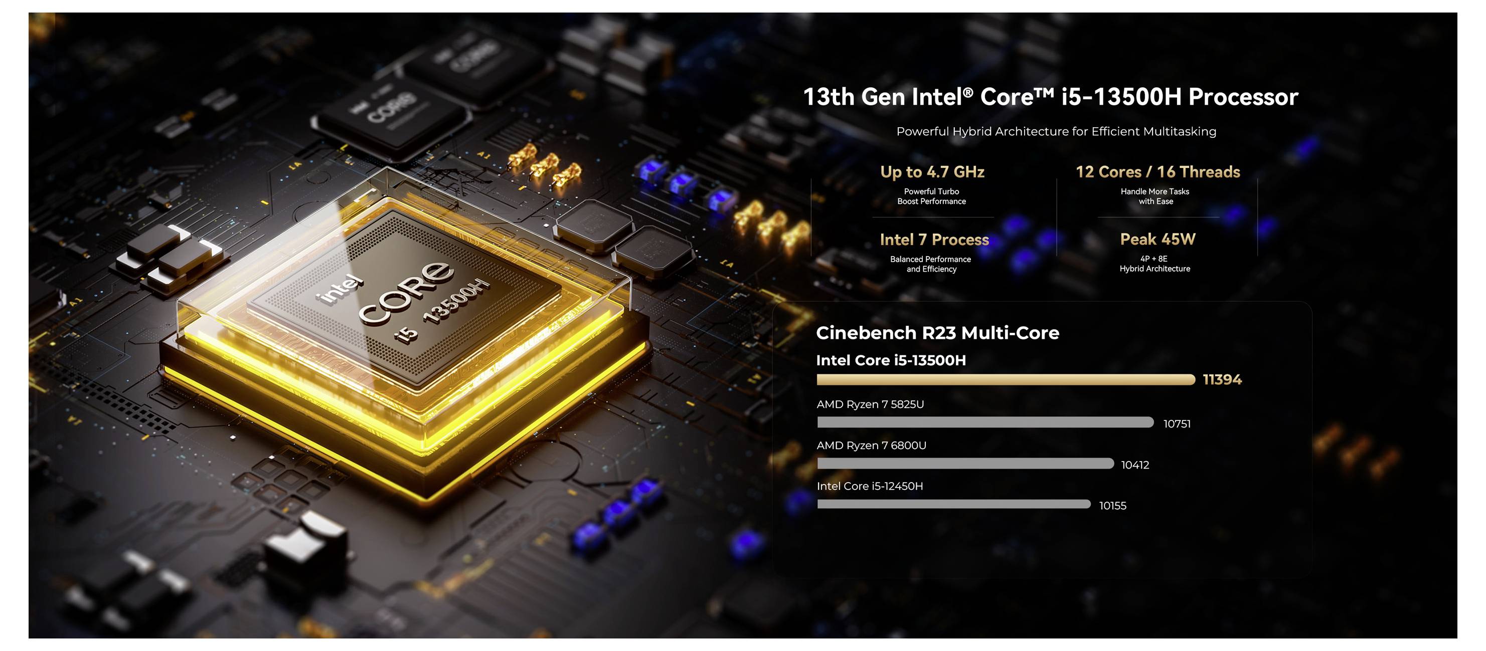 Bewerbungsgrafik für den Intel Core i5-13500H Prozessor der 13. Generation, zeigt einen leuchtenden CPU-Chip und Leistungsspezifikationen: bis zu 4,7 GHz, 12 Kerne/16 Threads, 45W Spitzenwert und Cinebench Multi-Core-Scores.
