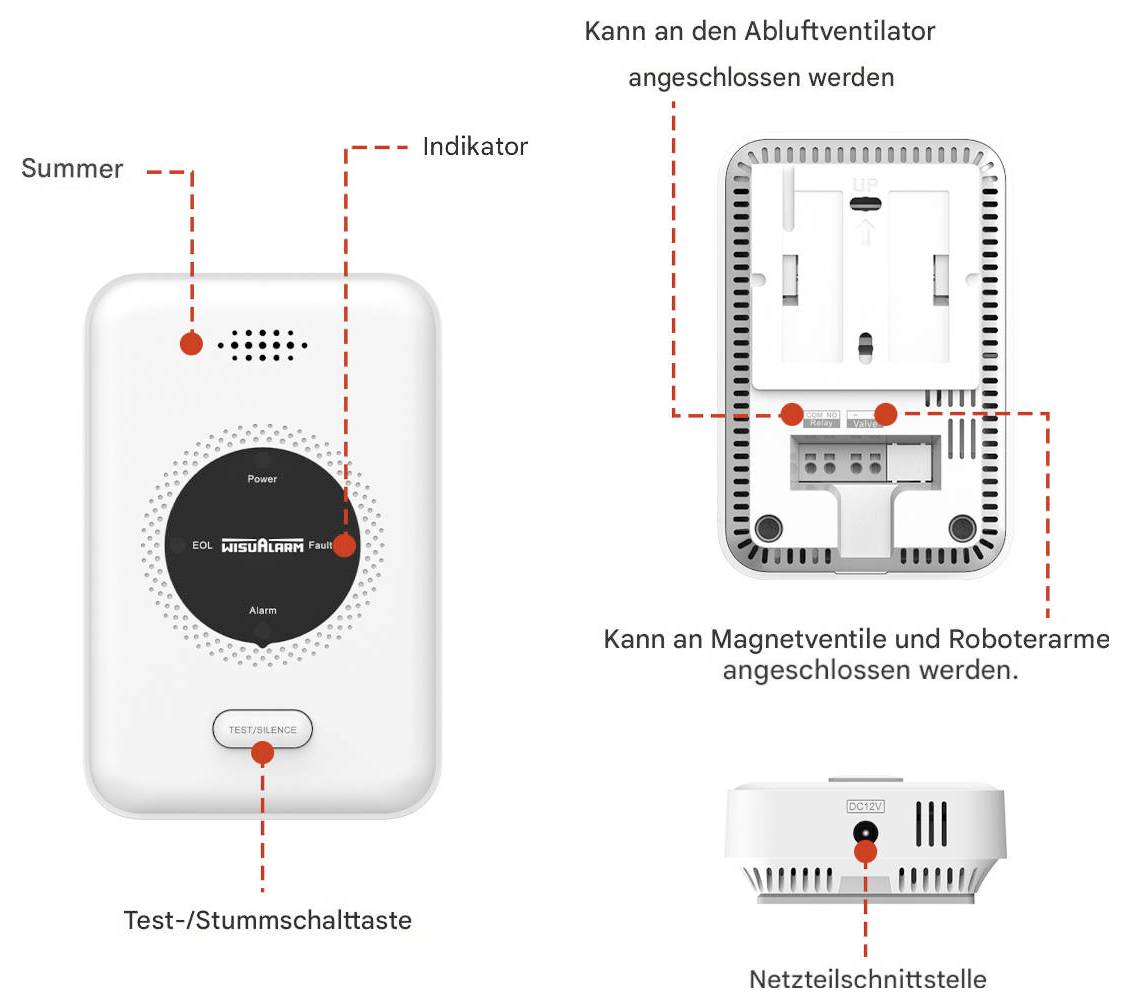 Wisualarm DHI-HY-GA20A-R8 Gasmelder vernetzbar netzbetrieben detektiert Methan